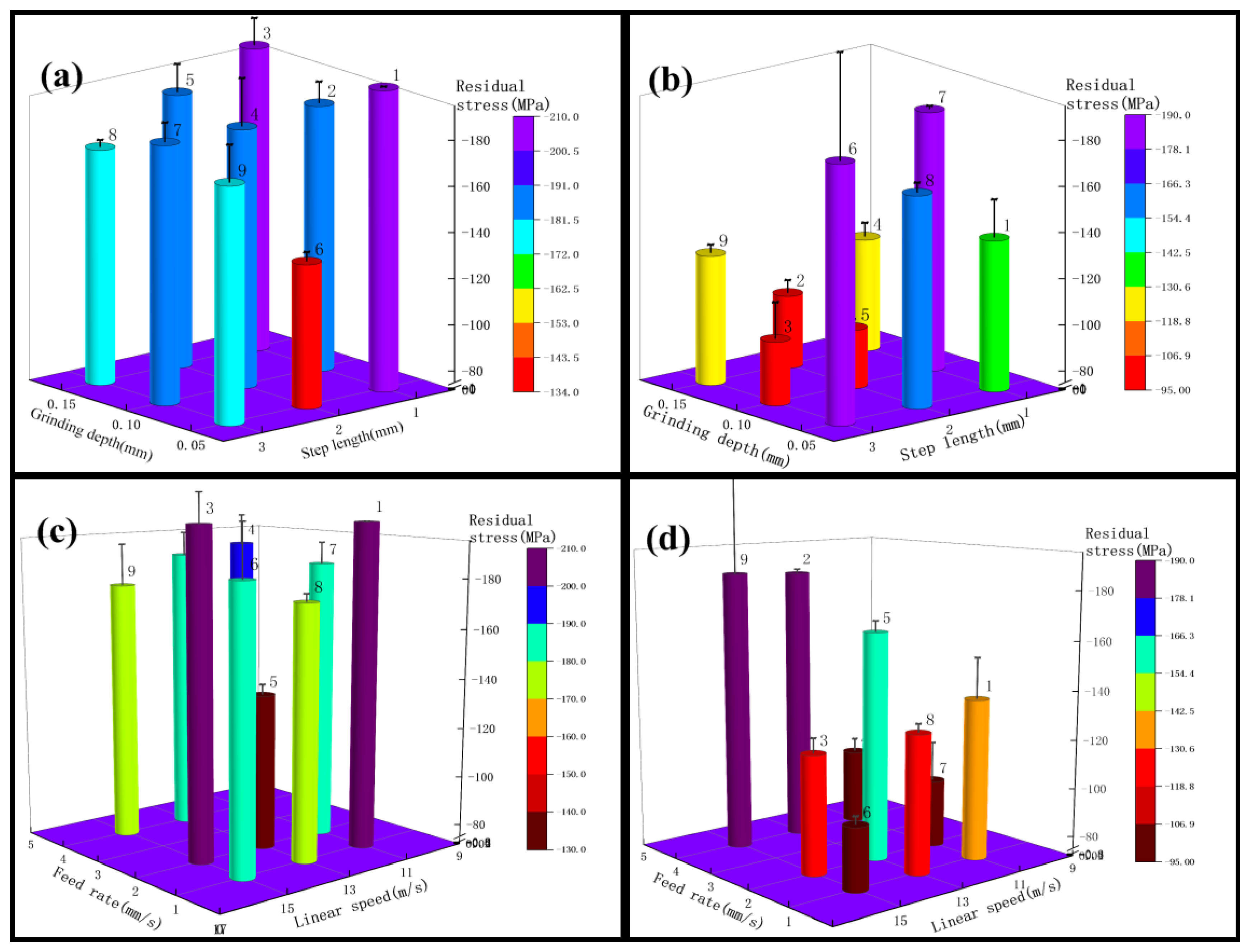 Micromachines 13 01950 g007 Micromachines 13 01950 g007
