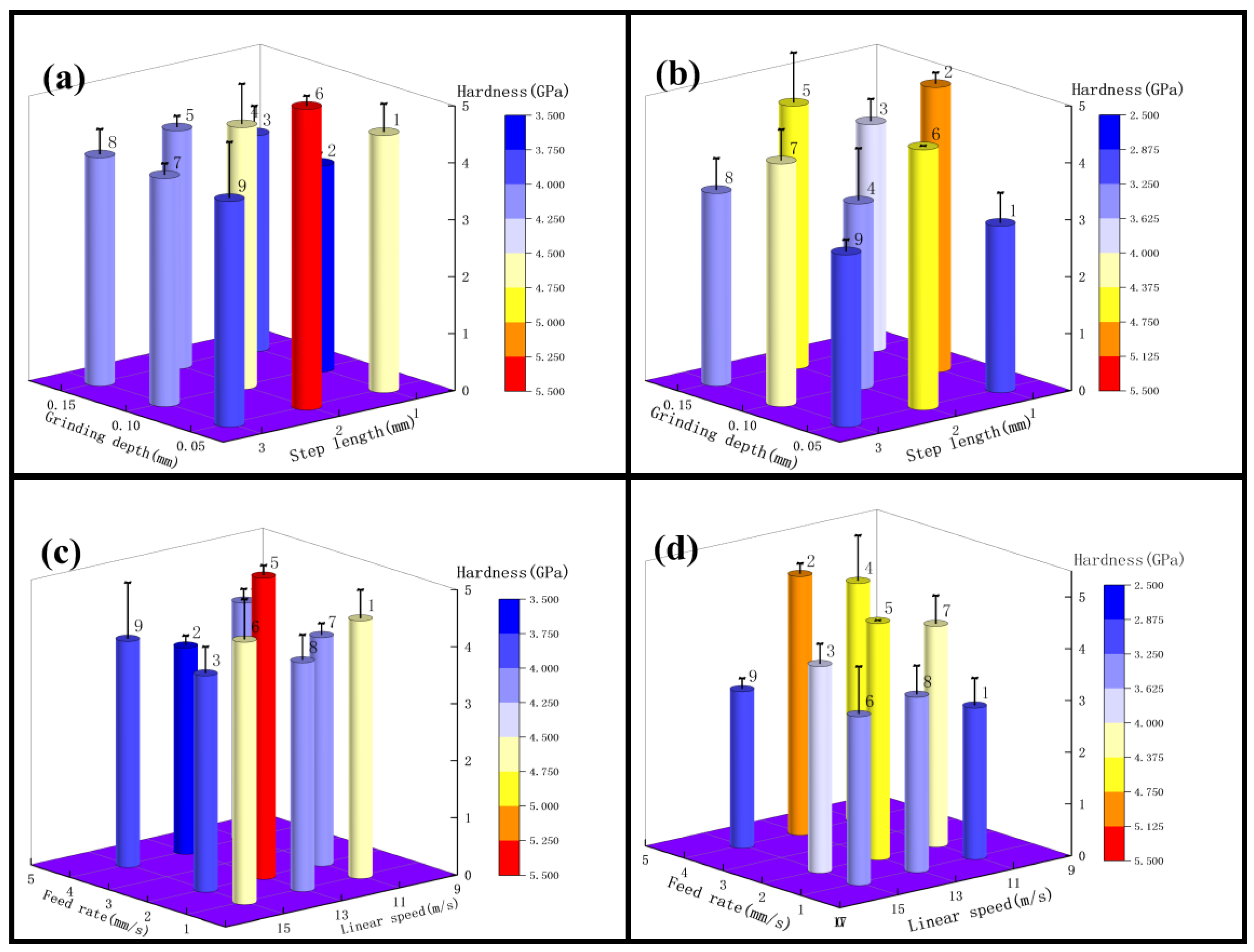 Micromachines 13 01950 g010 Micromachines 13 01950 g010