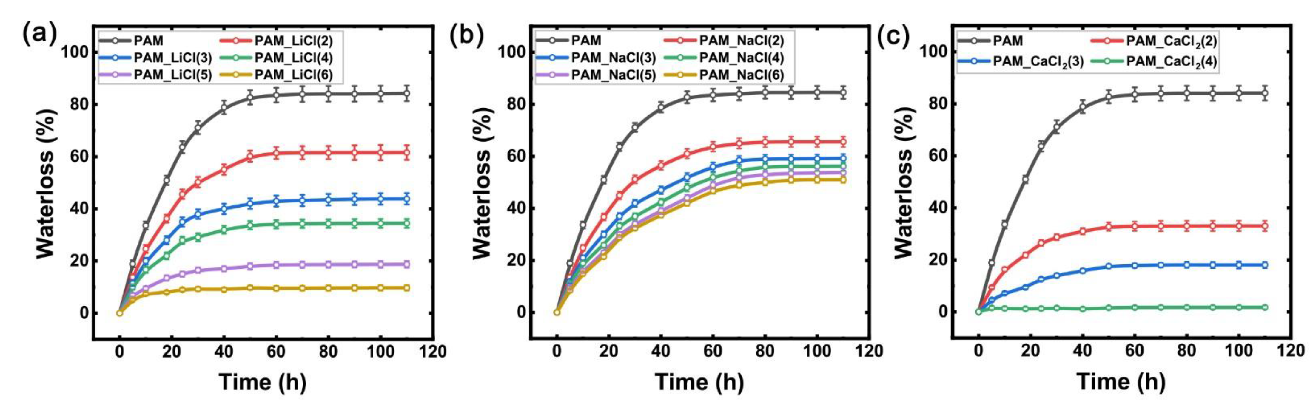 Micromachines 13 01951 g003 Micromachines 13 01951 g003
