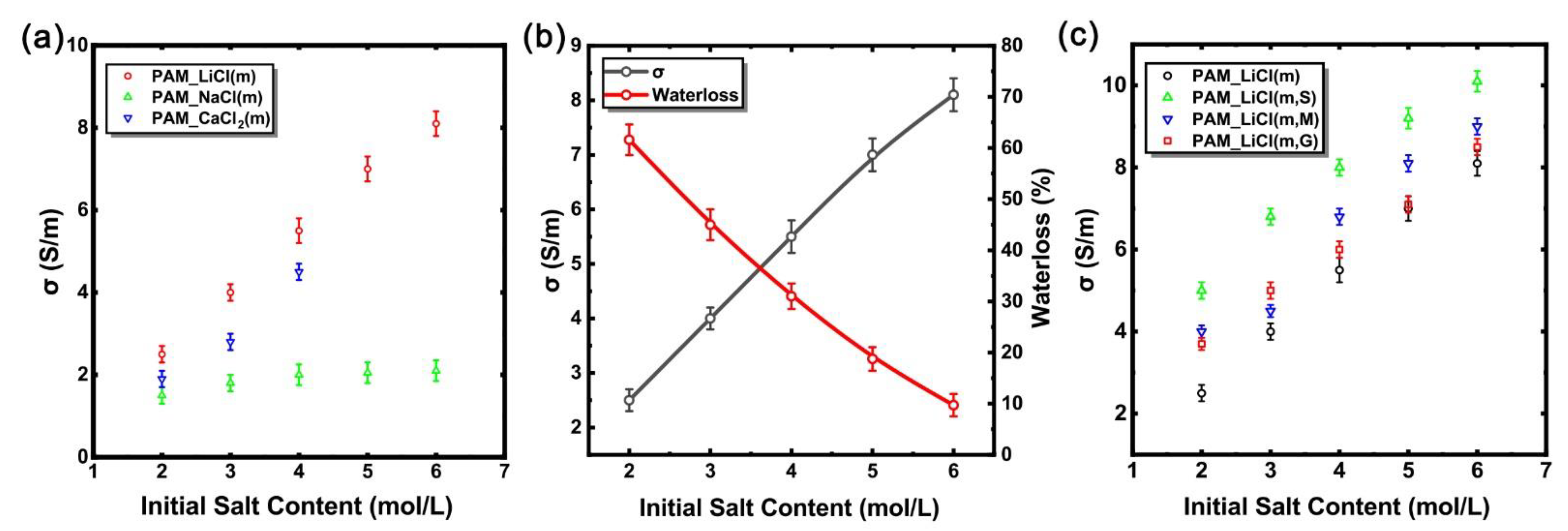 Micromachines 13 01951 g004 Micromachines 13 01951 g004