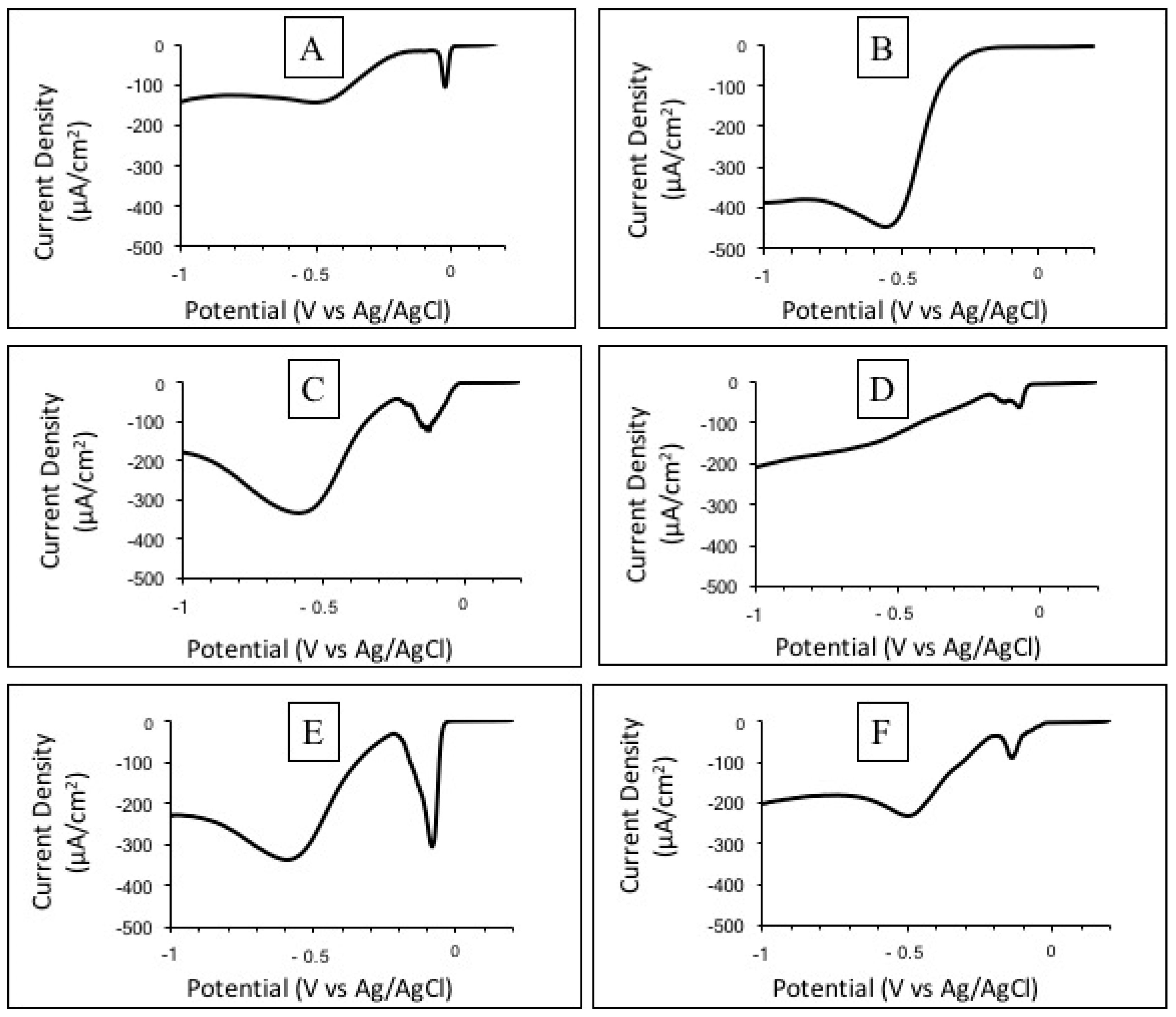 Micromachines 13 01953 g007 Micromachines 13 01953 g007