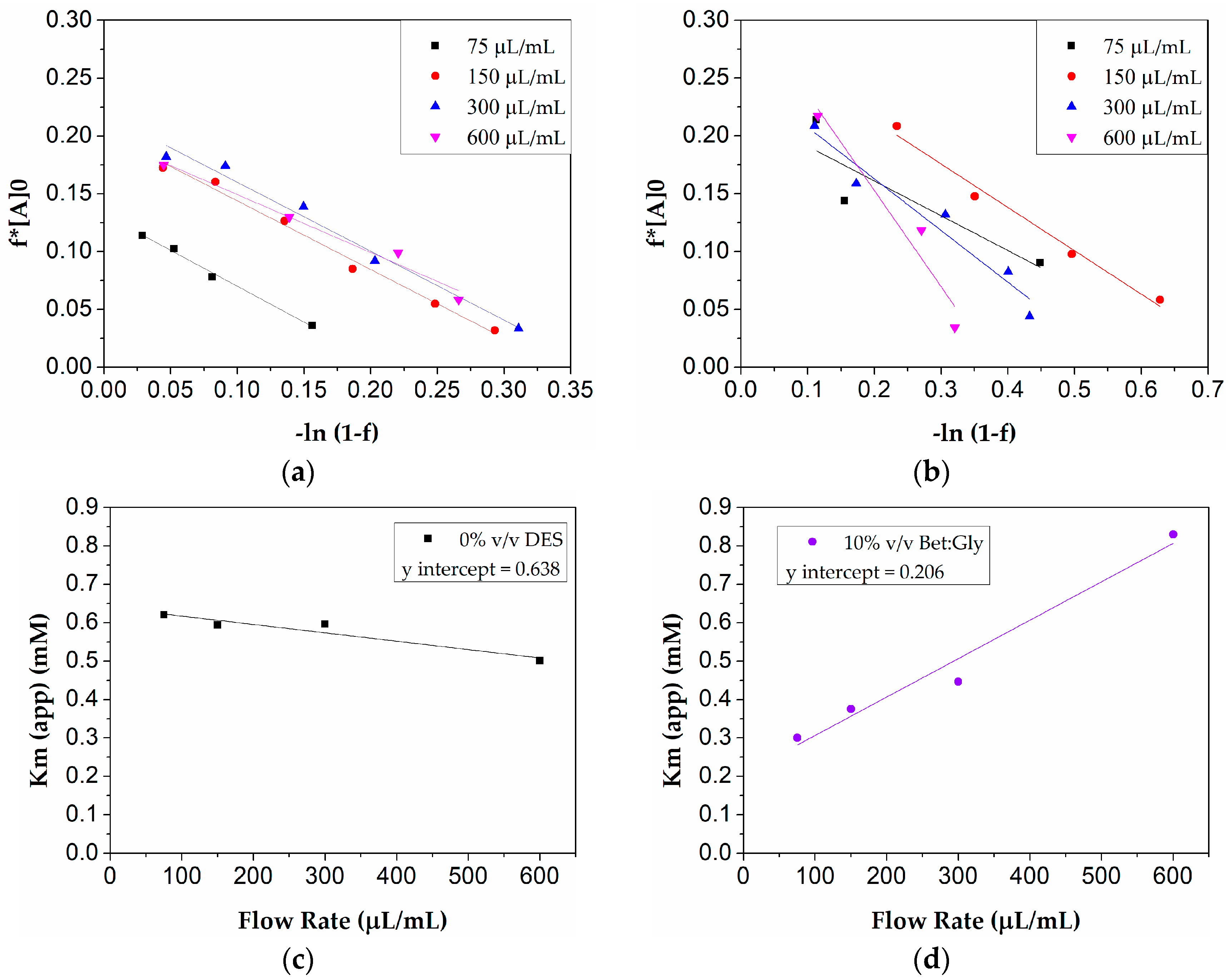 Micromachines 13 01954 g010 Micromachines 13 01954 g010