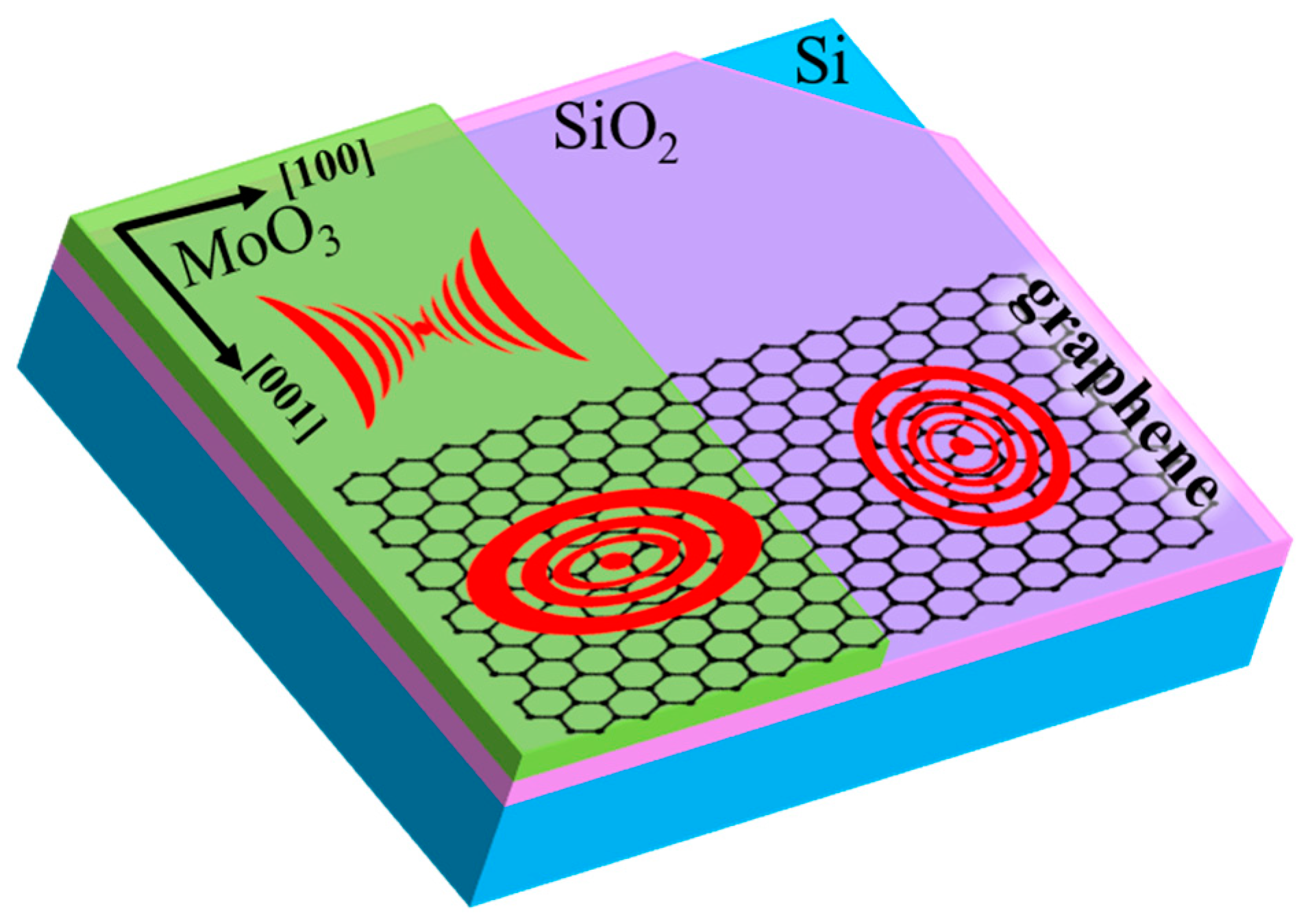 Micromachines 13 01955 g003