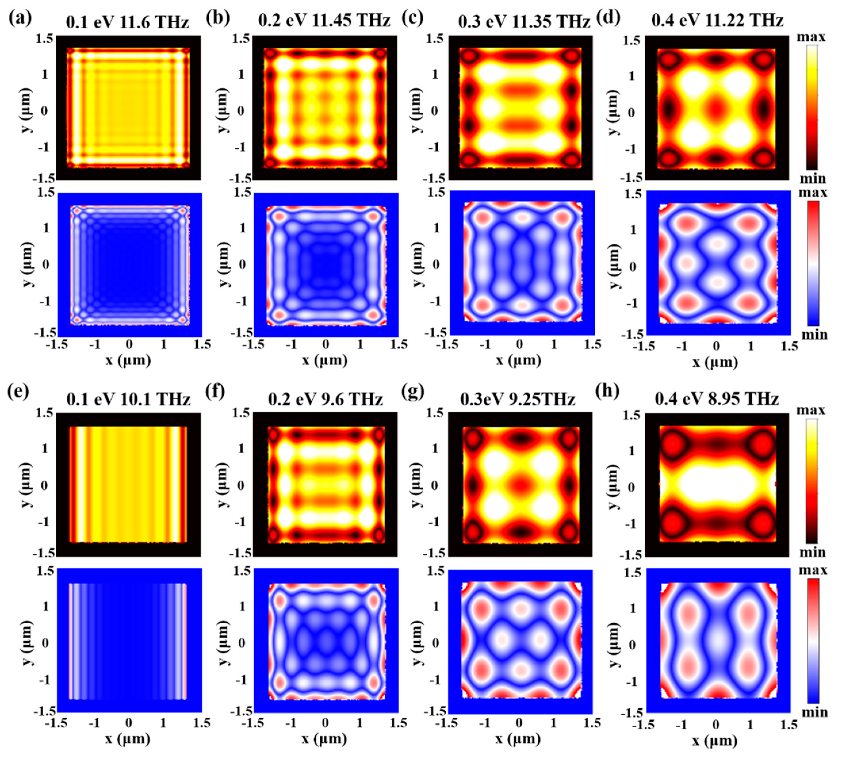 Micromachines 13 01955 g006