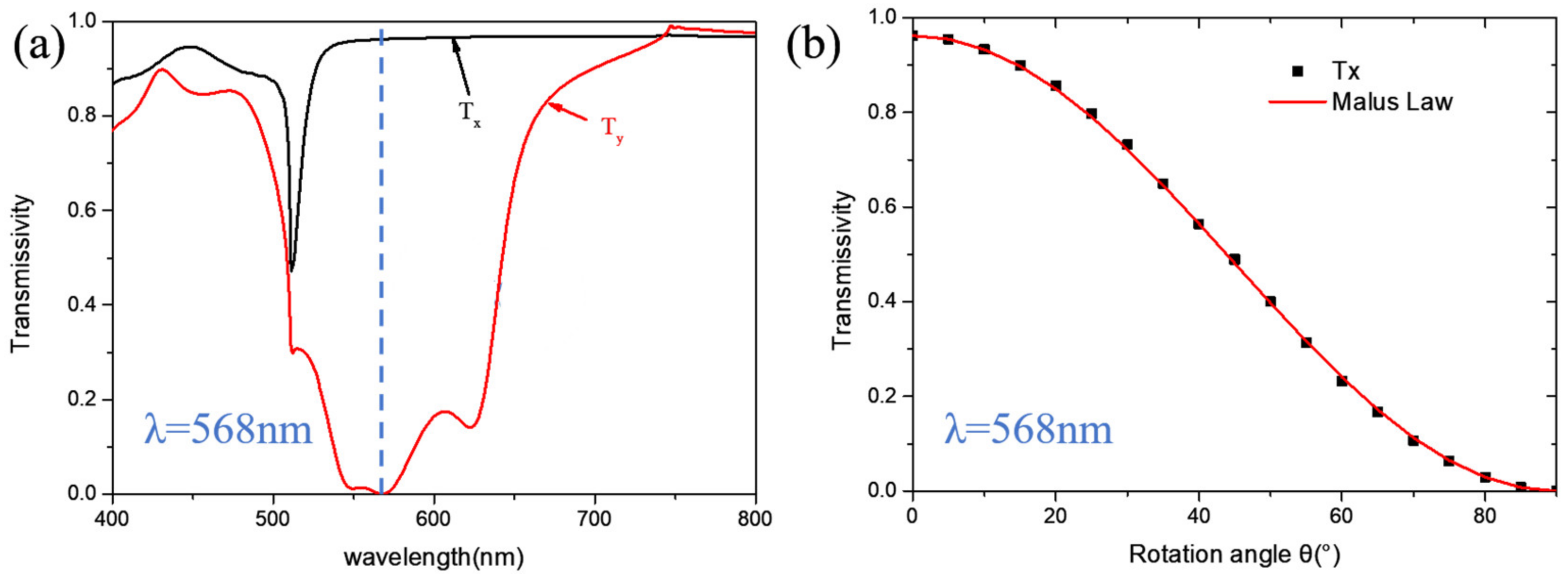 Micromachines 13 01956 g002 Micromachines 13 01956 g002