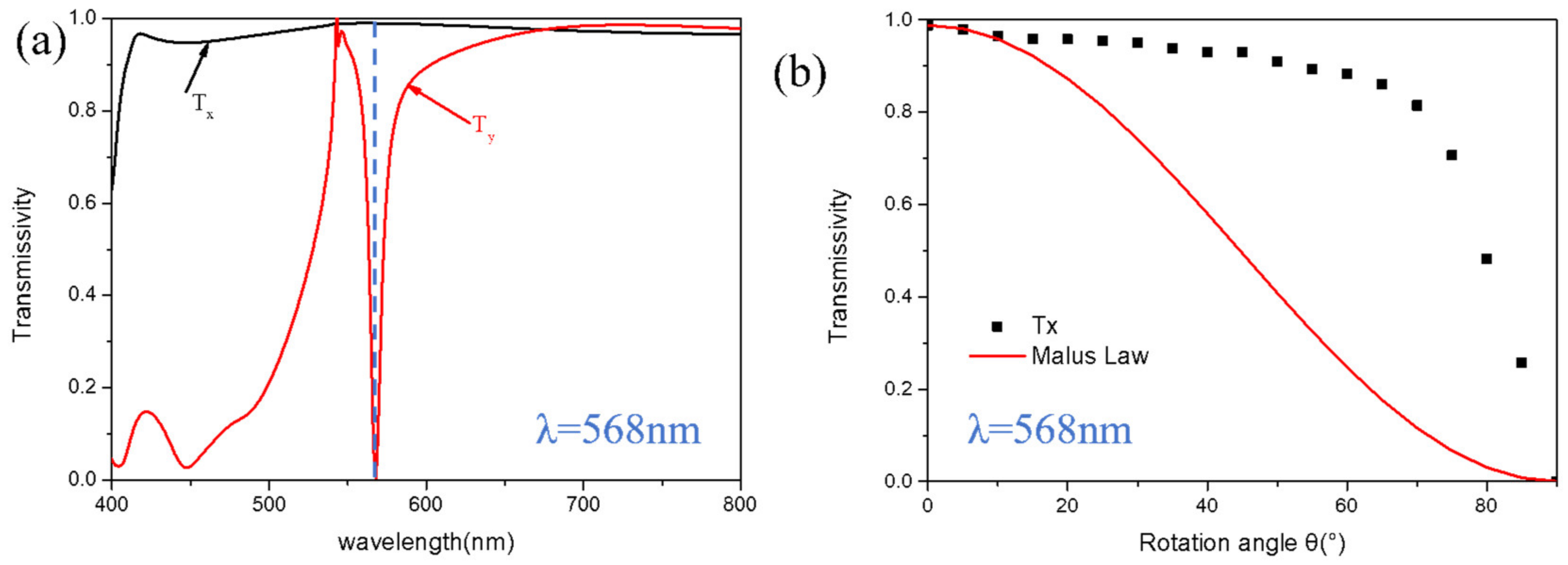 Micromachines 13 01956 g003 Micromachines 13 01956 g003