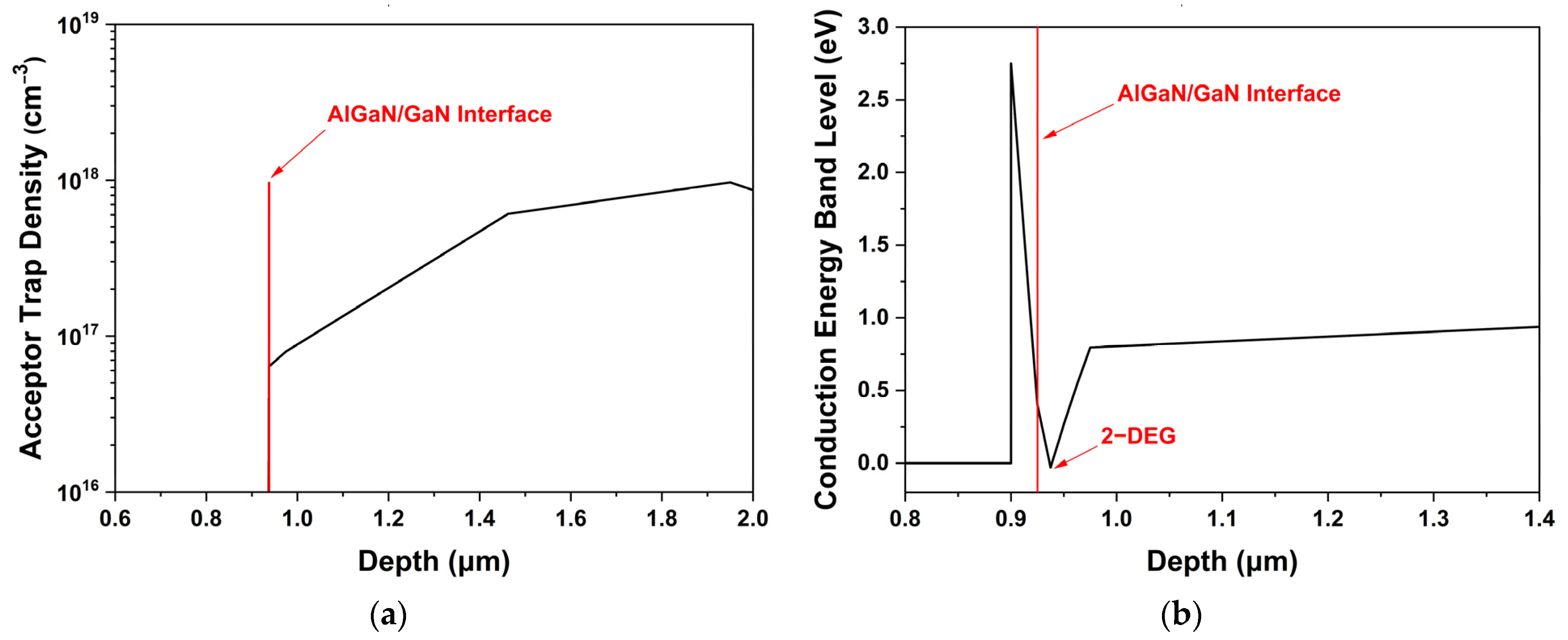 Micromachines 13 01957 g003 Micromachines 13 01957 g003