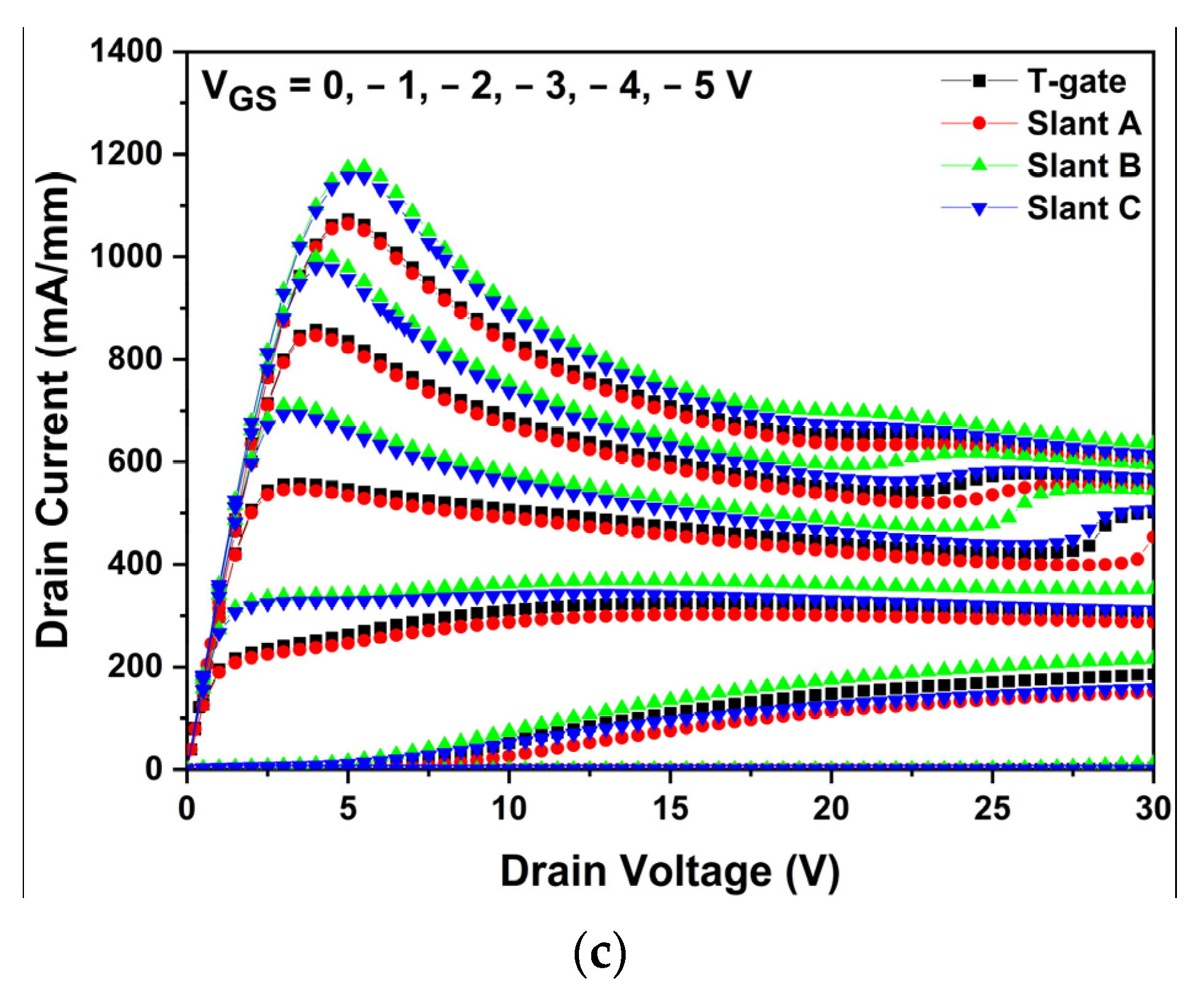 Micromachines 13 01957 g007b Micromachines 13 01957 g007b