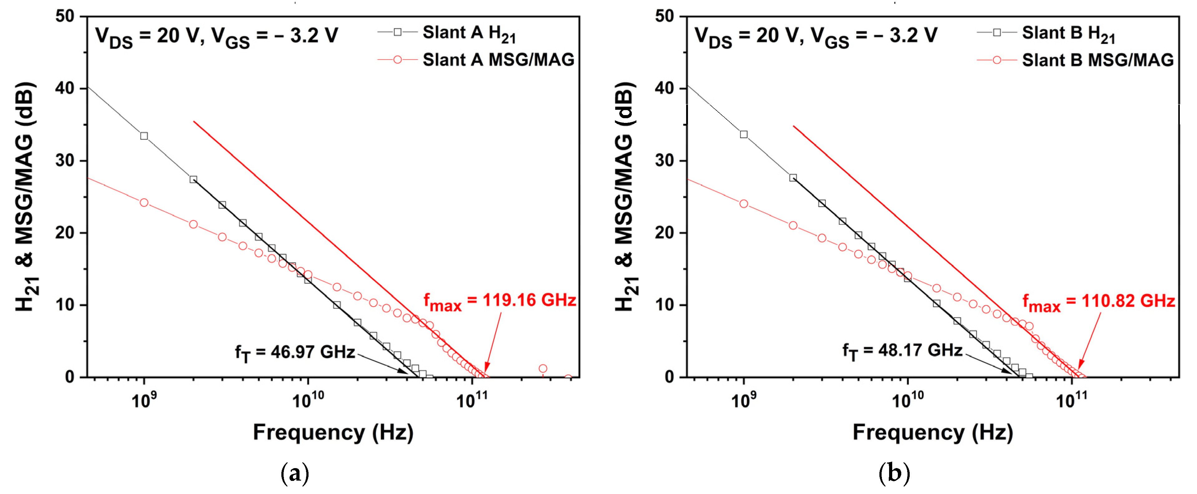 Micromachines 13 01957 g010a Micromachines 13 01957 g010a