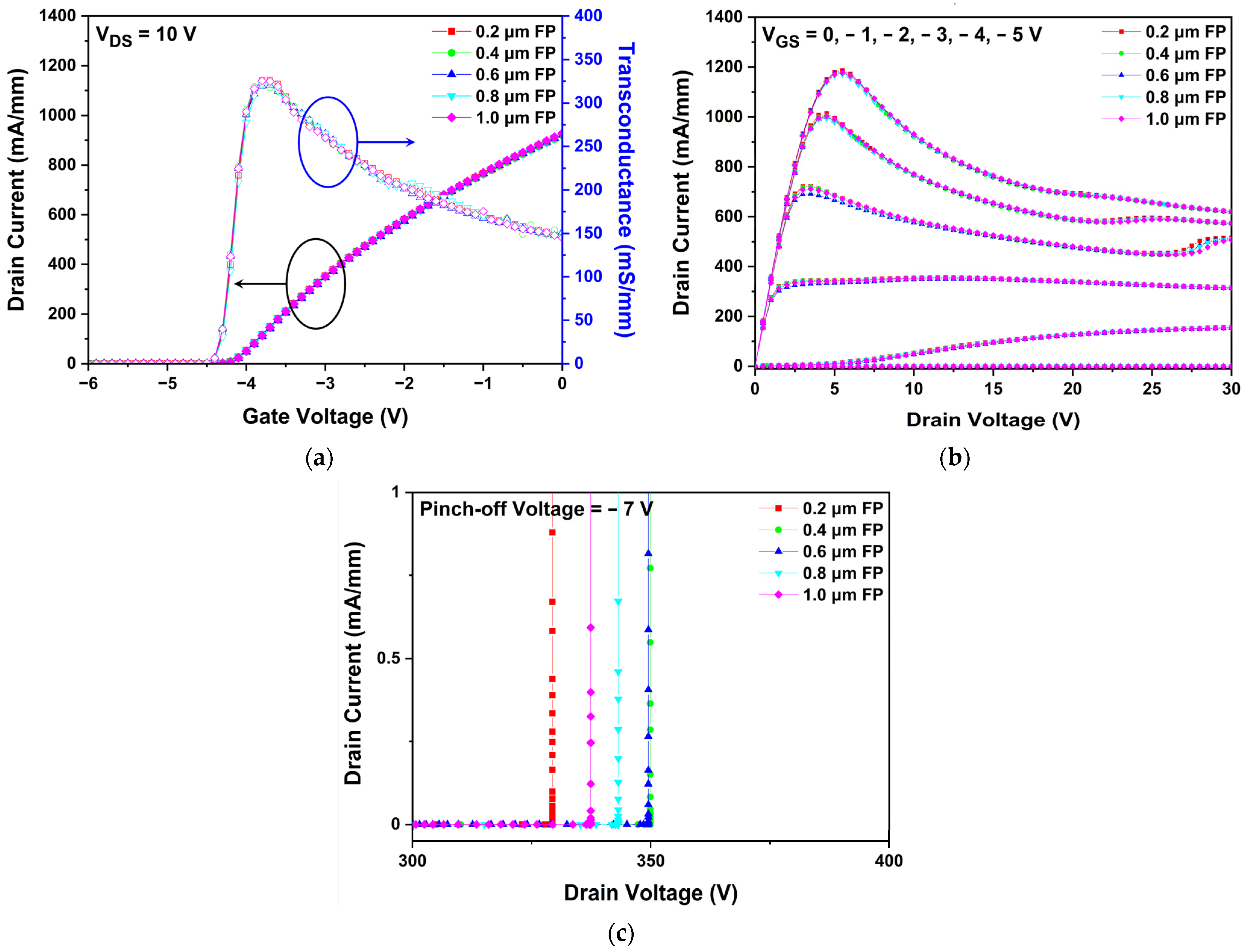 Micromachines 13 01957 g012 Micromachines 13 01957 g012