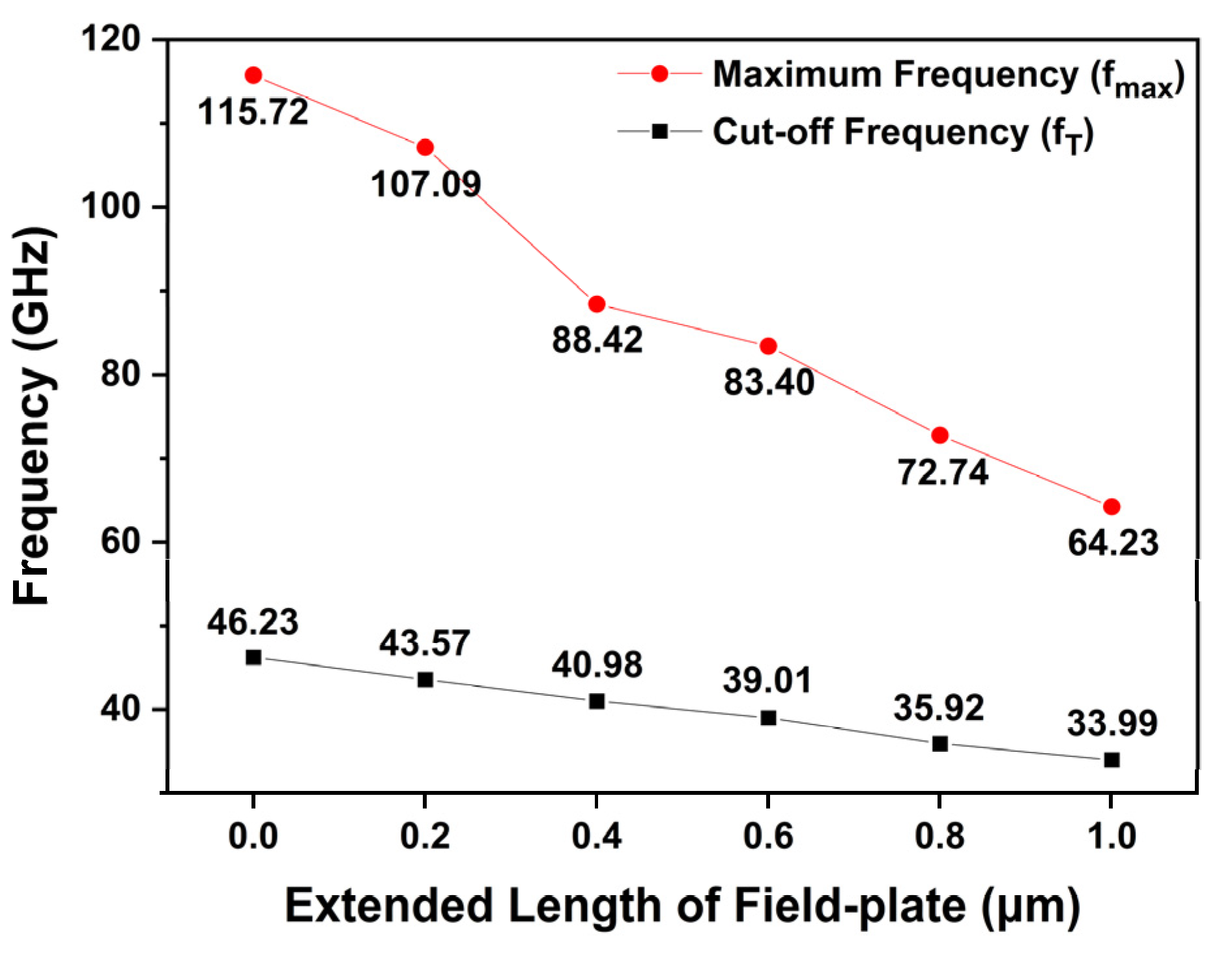 Micromachines 13 01957 g014 Micromachines 13 01957 g014
