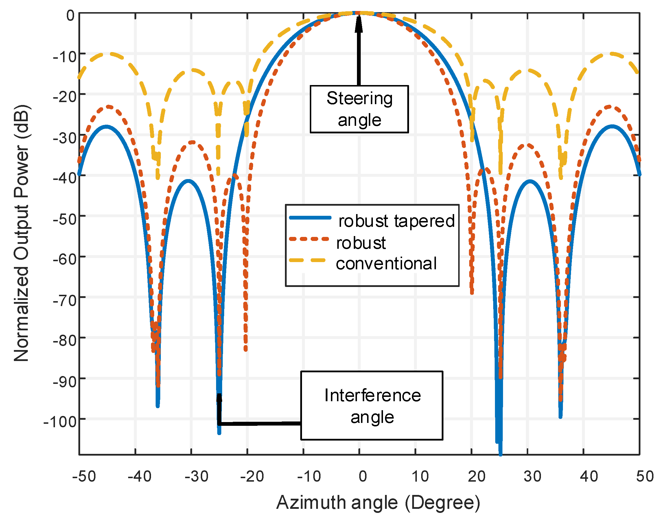 Micromachines 13 01959 g015