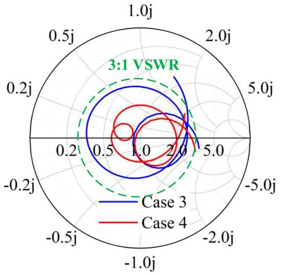 Micromachines | Free Full-Text | Design of Wideband Decoupling Antenna ...