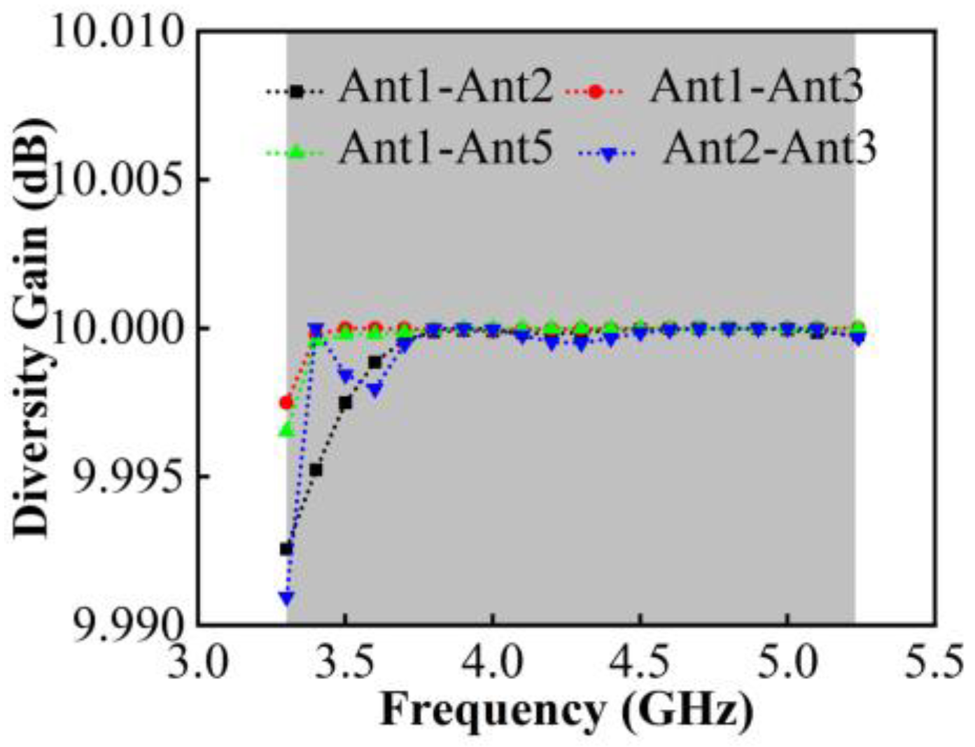 Micromachines 13 01964 g016 Micromachines 13 01964 g016