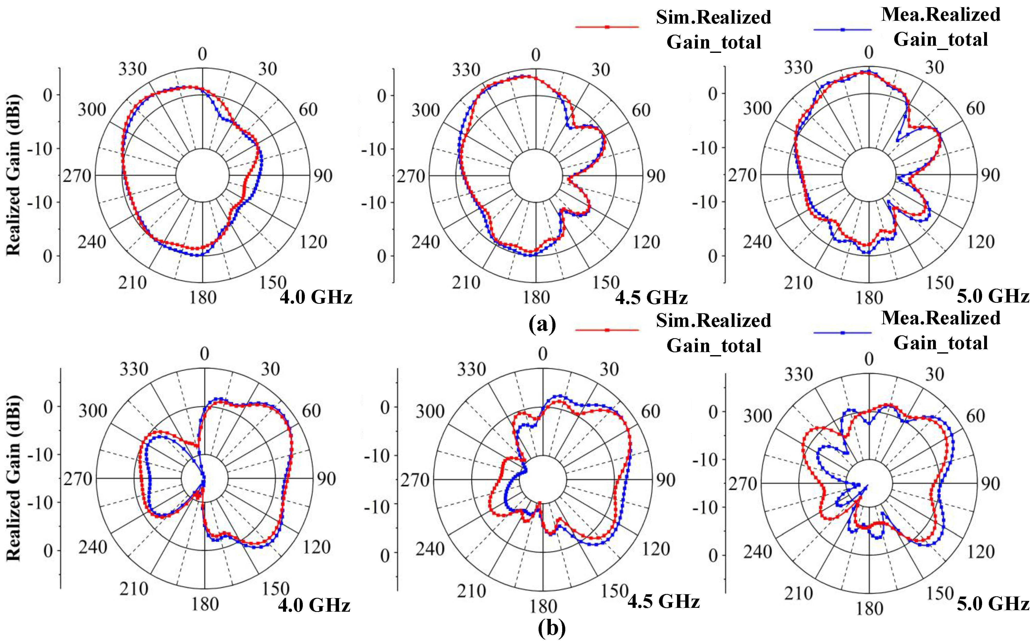 Micromachines 13 01964 g020 Micromachines 13 01964 g020
