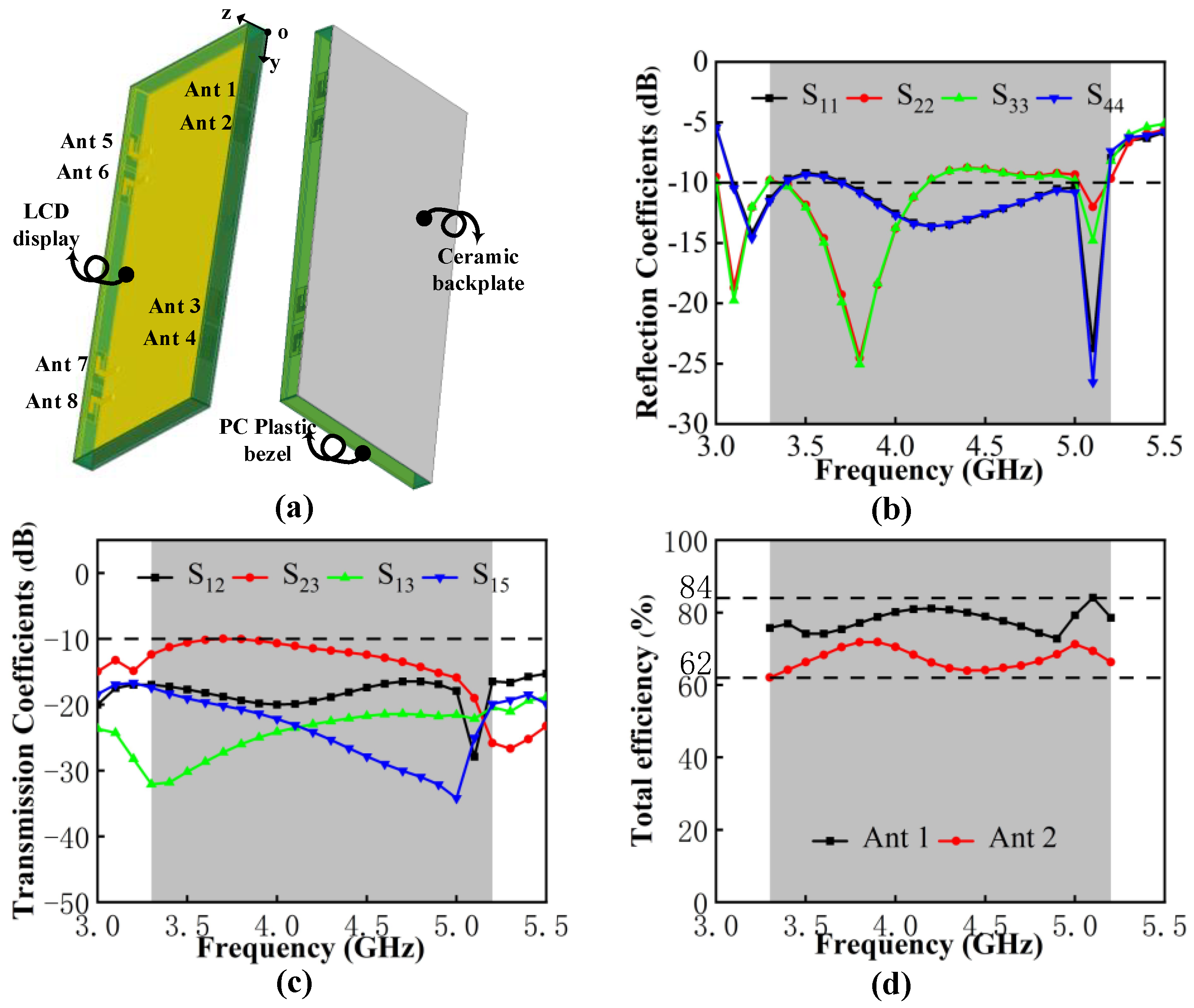 Micromachines 13 01964 g025 Micromachines 13 01964 g025