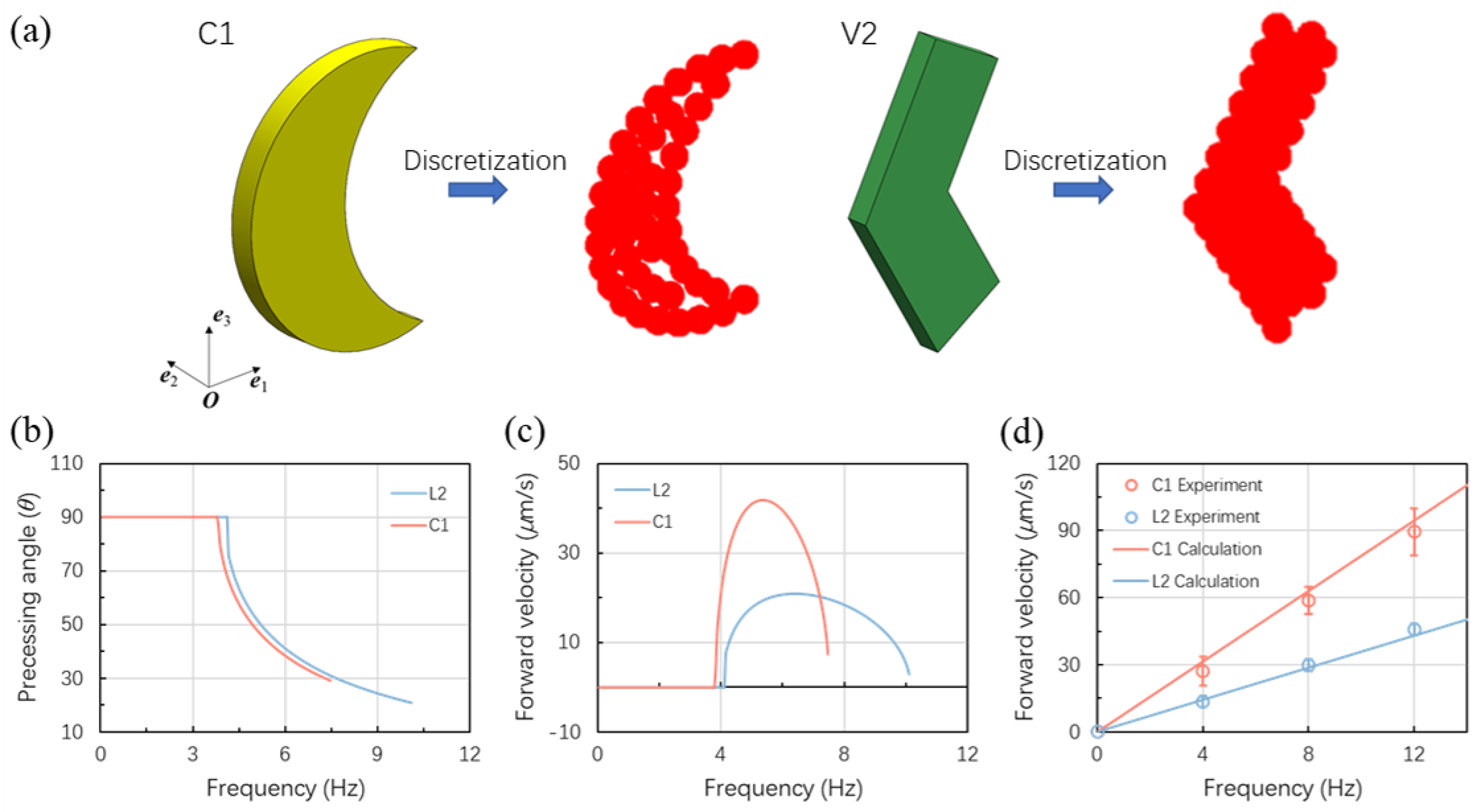 Micromachines 13 01965 g003 Micromachines 13 01965 g003