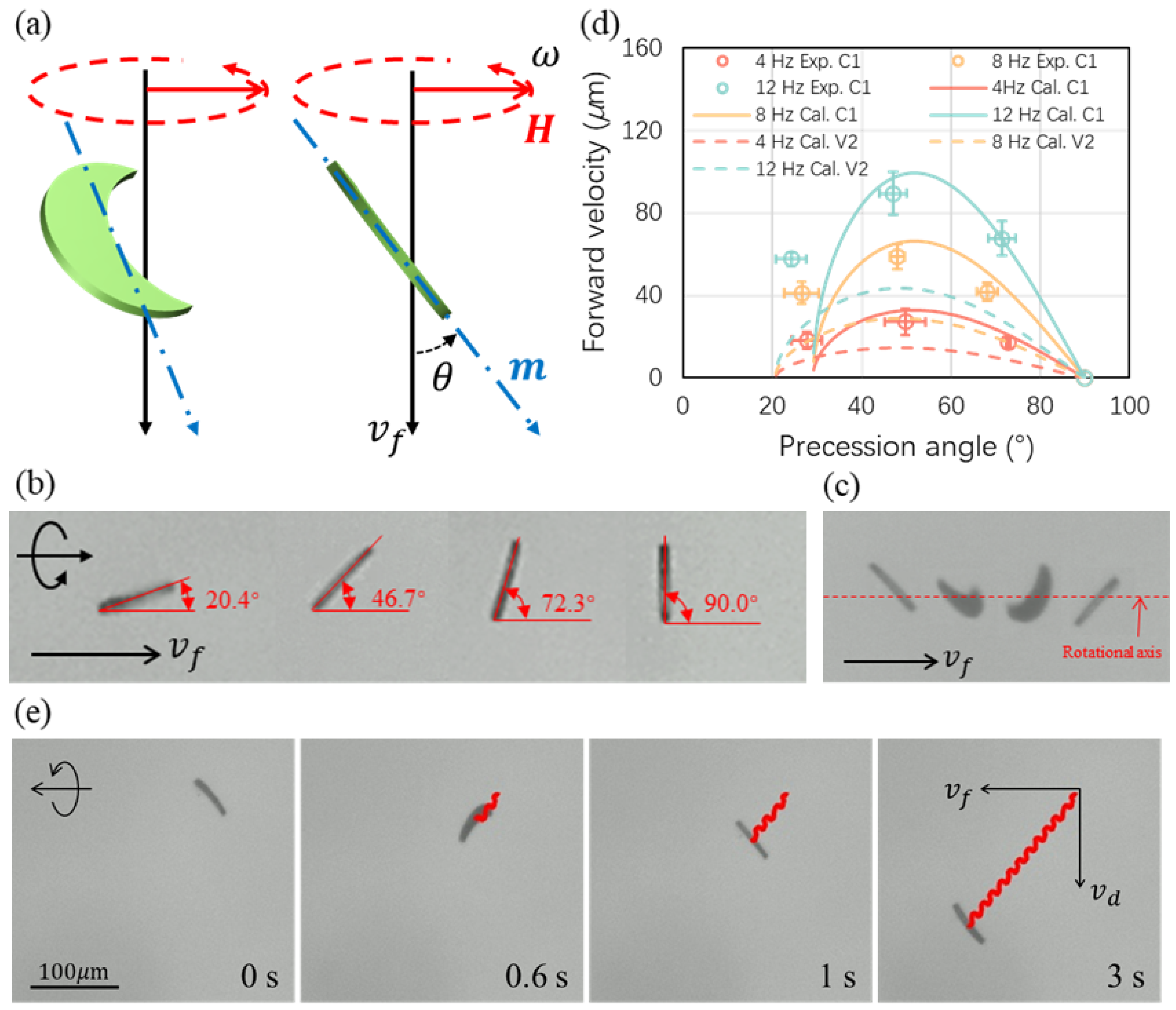 Micromachines 13 01965 g004 Micromachines 13 01965 g004