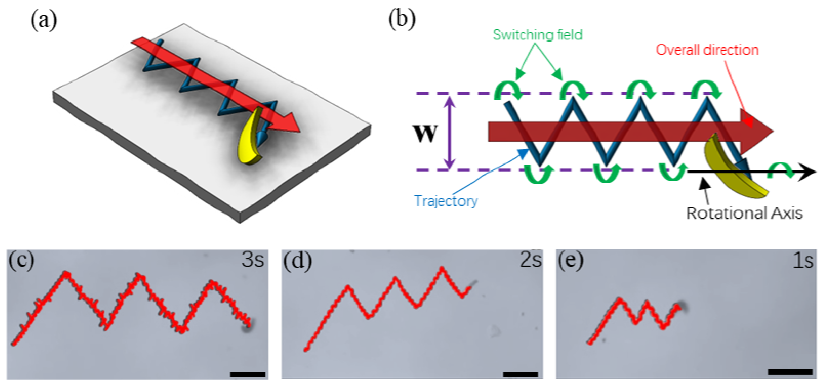 Micromachines 13 01965 g007 Micromachines 13 01965 g007
