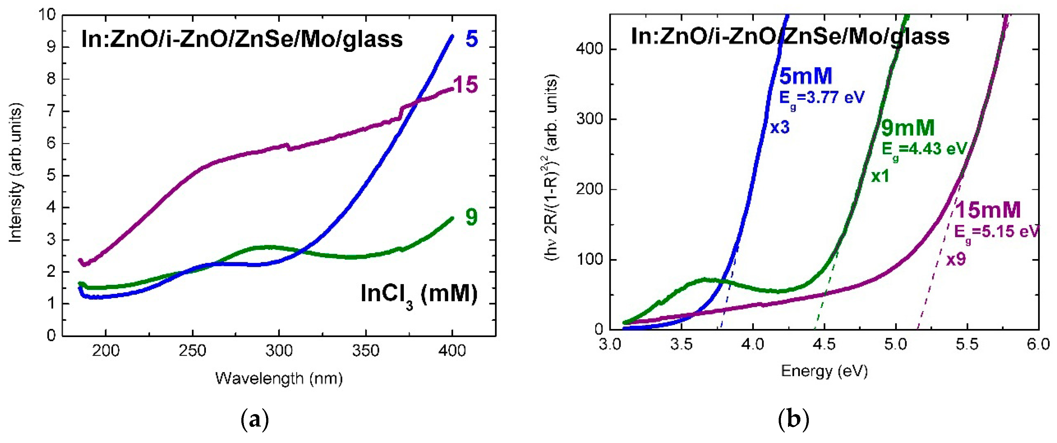 Micromachines 13 01966 g003 Micromachines 13 01966 g003