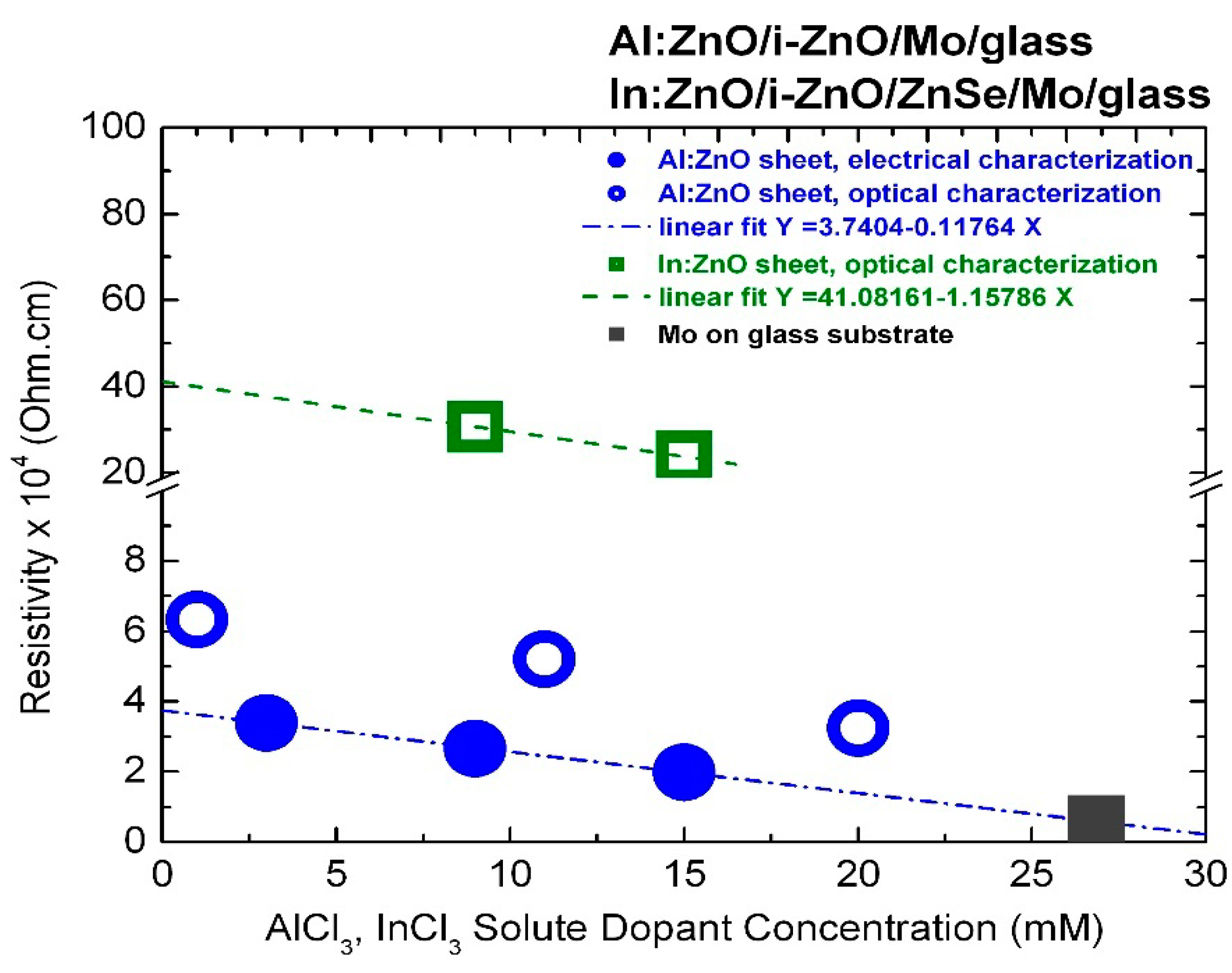 Micromachines 13 01966 g007 Micromachines 13 01966 g007
