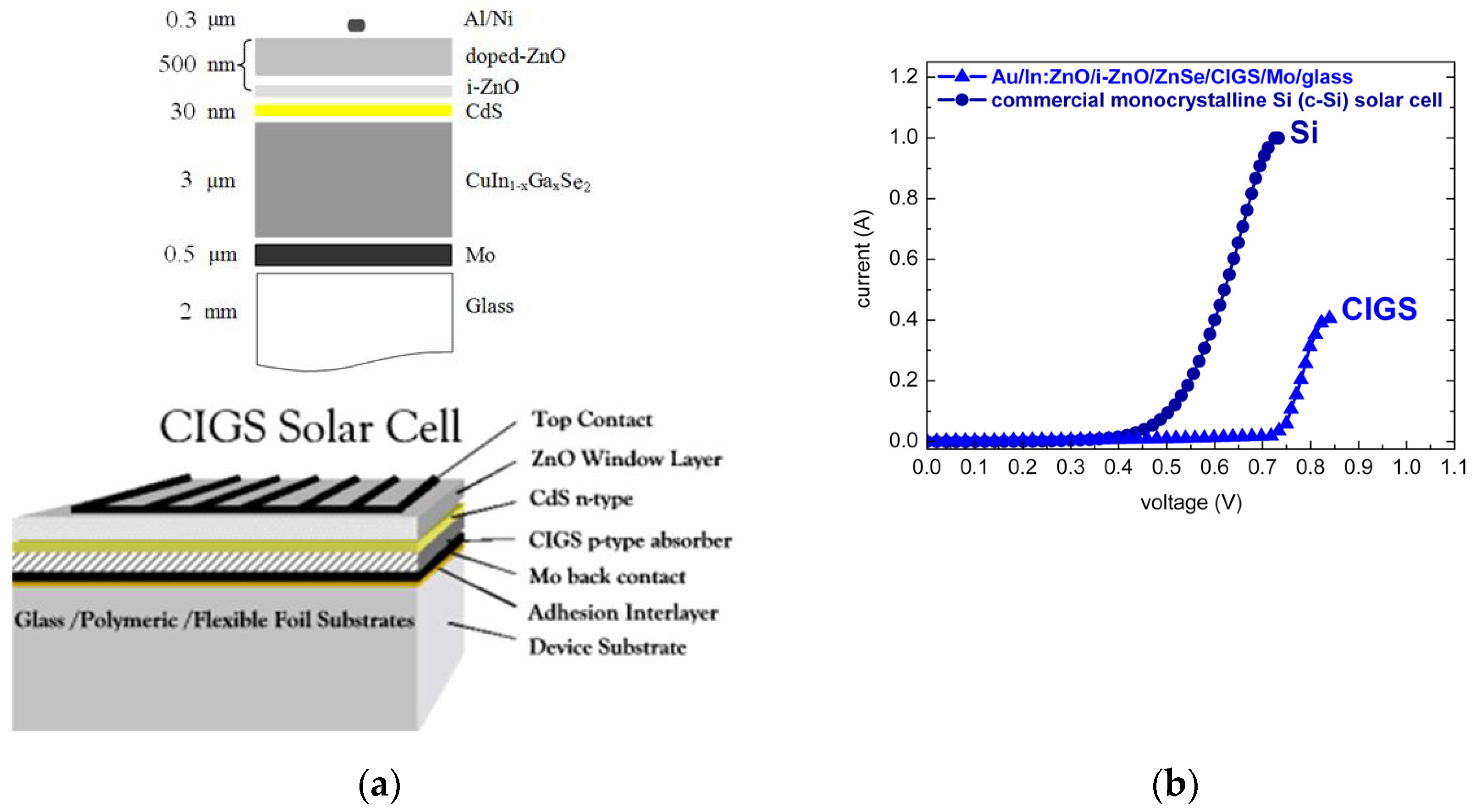 Micromachines 13 01966 g008 Micromachines 13 01966 g008