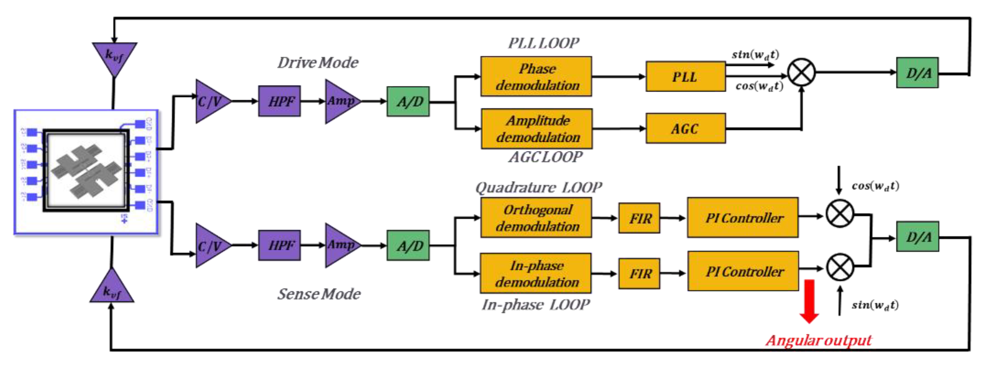 Micromachines 13 01967 g007 Micromachines 13 01967 g007
