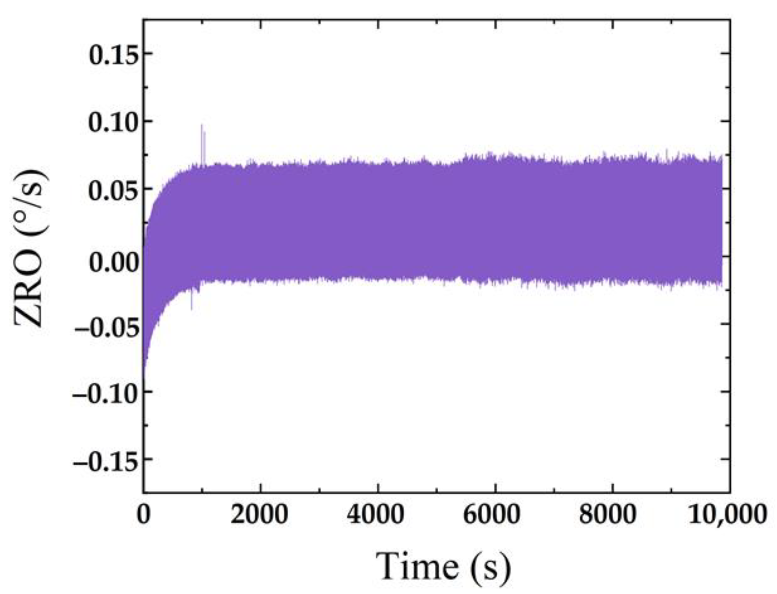 Micromachines 13 01967 g012 Micromachines 13 01967 g012