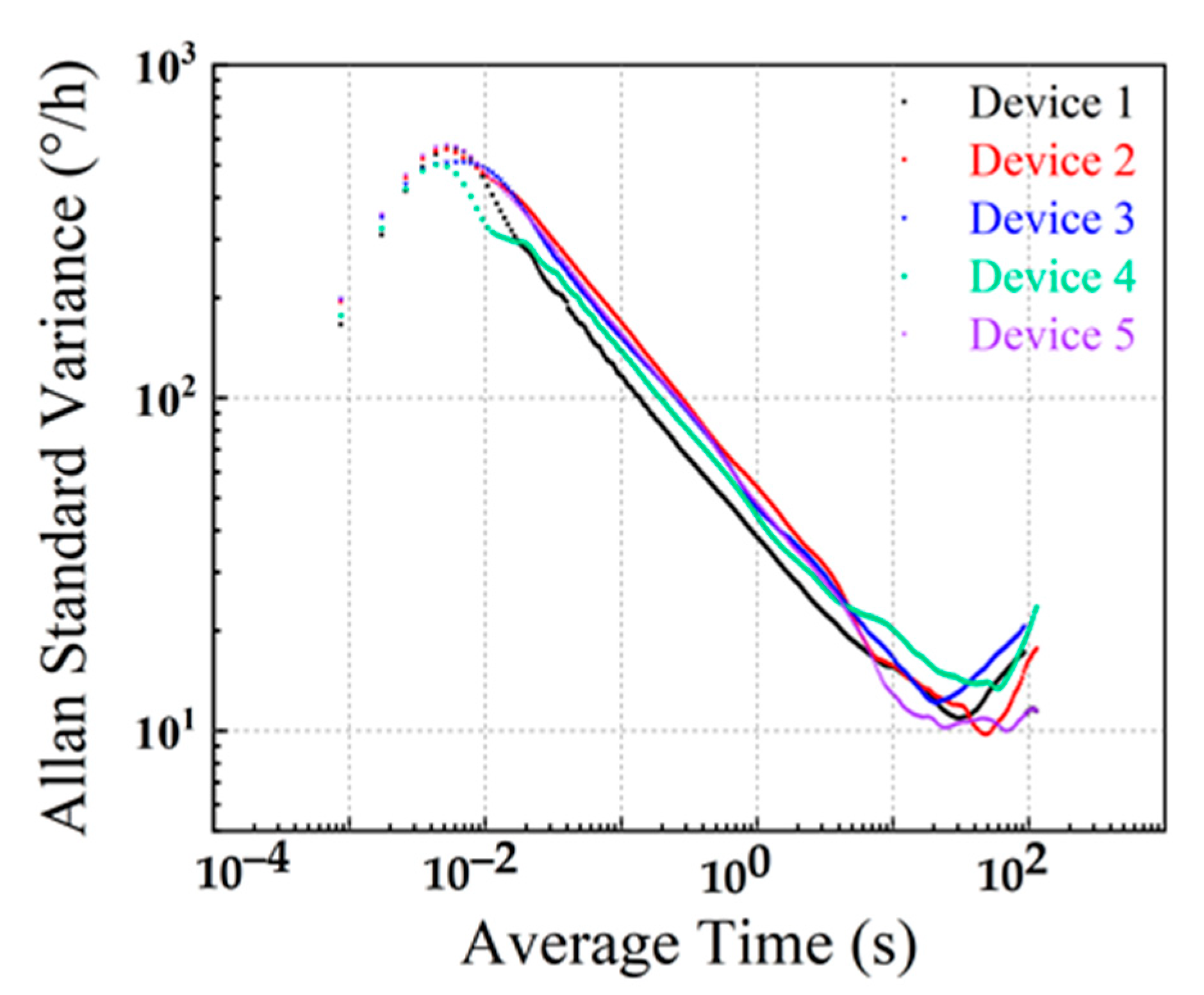 Micromachines 13 01967 g013 Micromachines 13 01967 g013