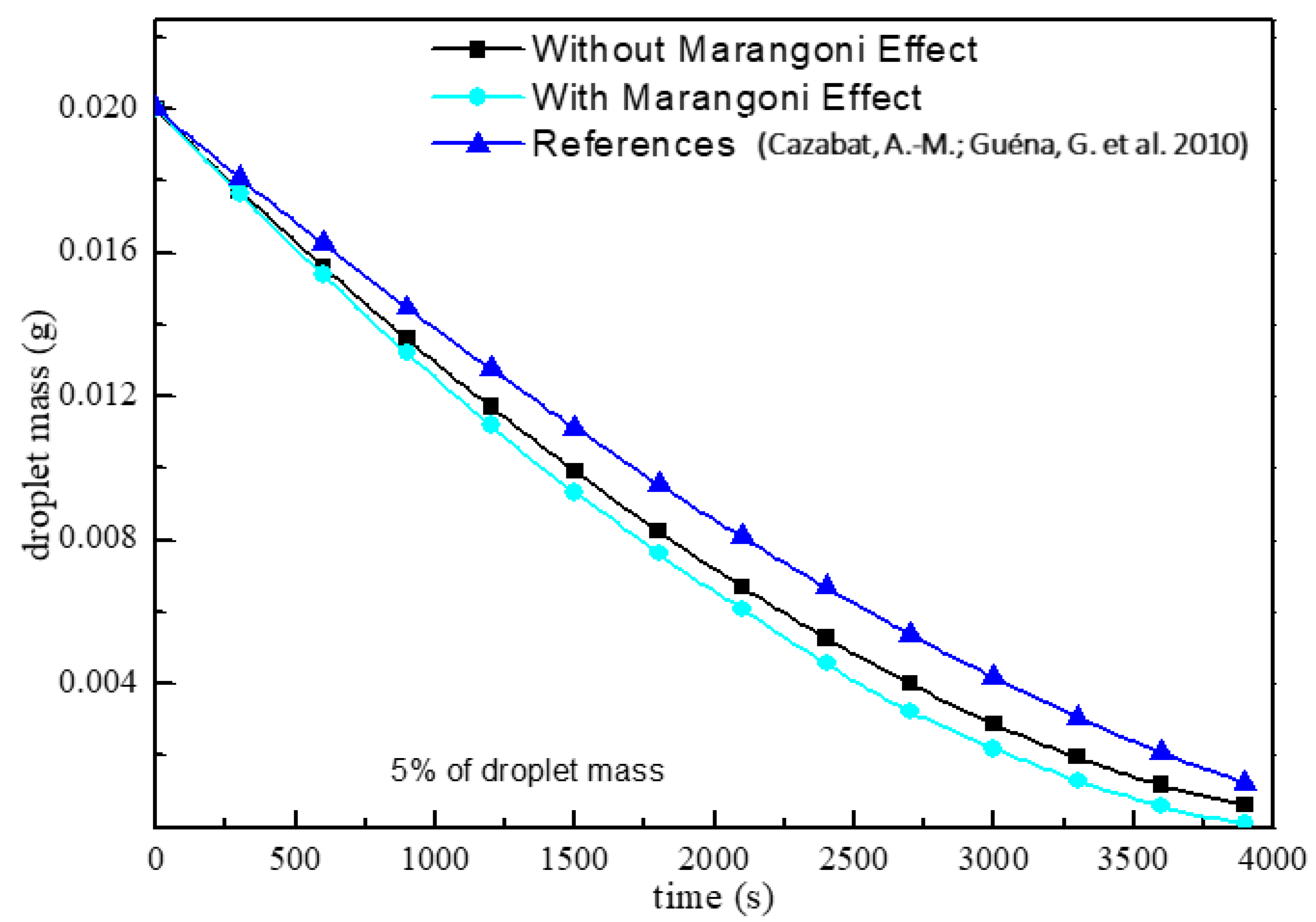 Micromachines 13 01968 g004 Micromachines 13 01968 g004