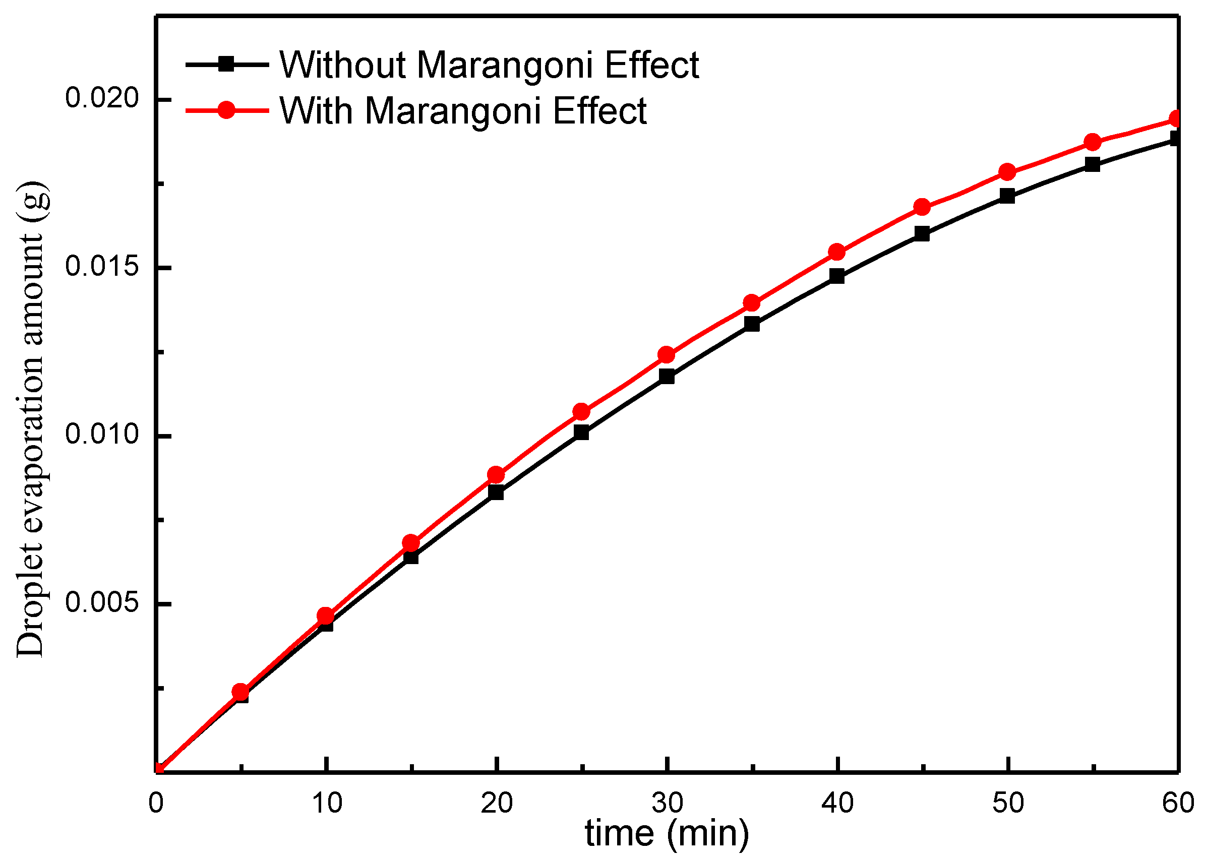 Micromachines 13 01968 g010 Micromachines 13 01968 g010
