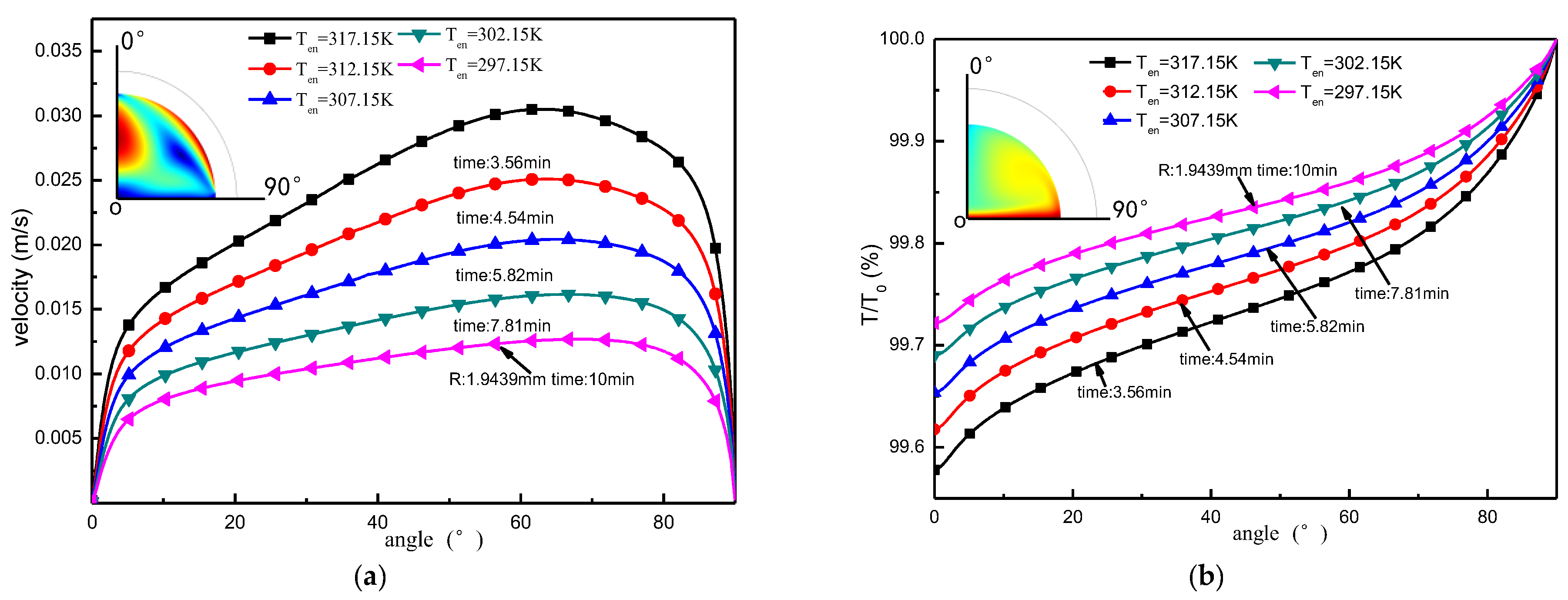 Micromachines 13 01968 g014 Micromachines 13 01968 g014