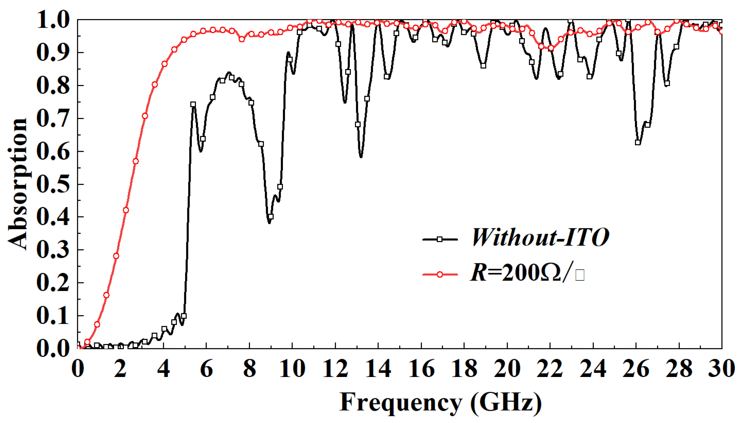 Micromachines 13 01969 g005
