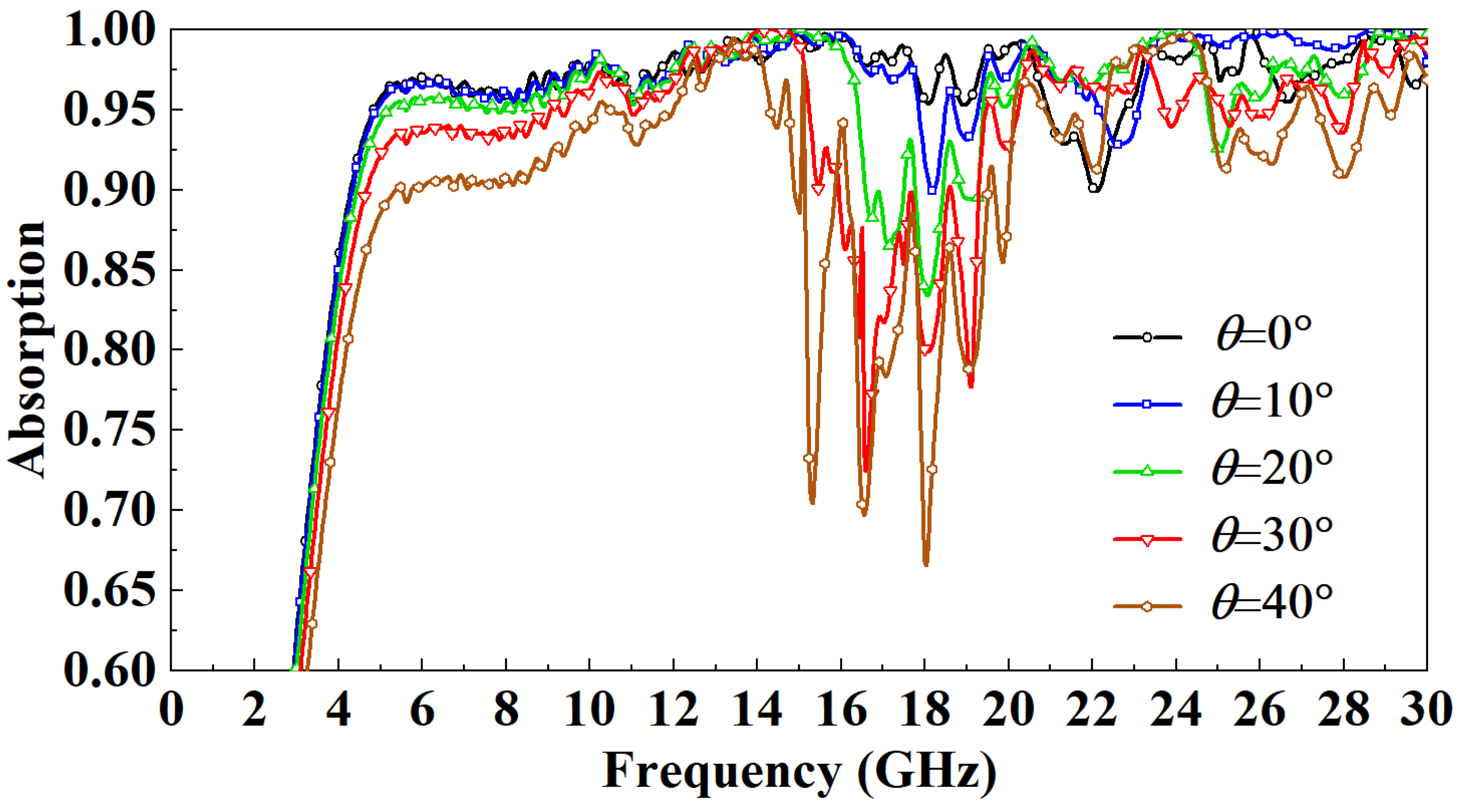 Micromachines 13 01969 g010