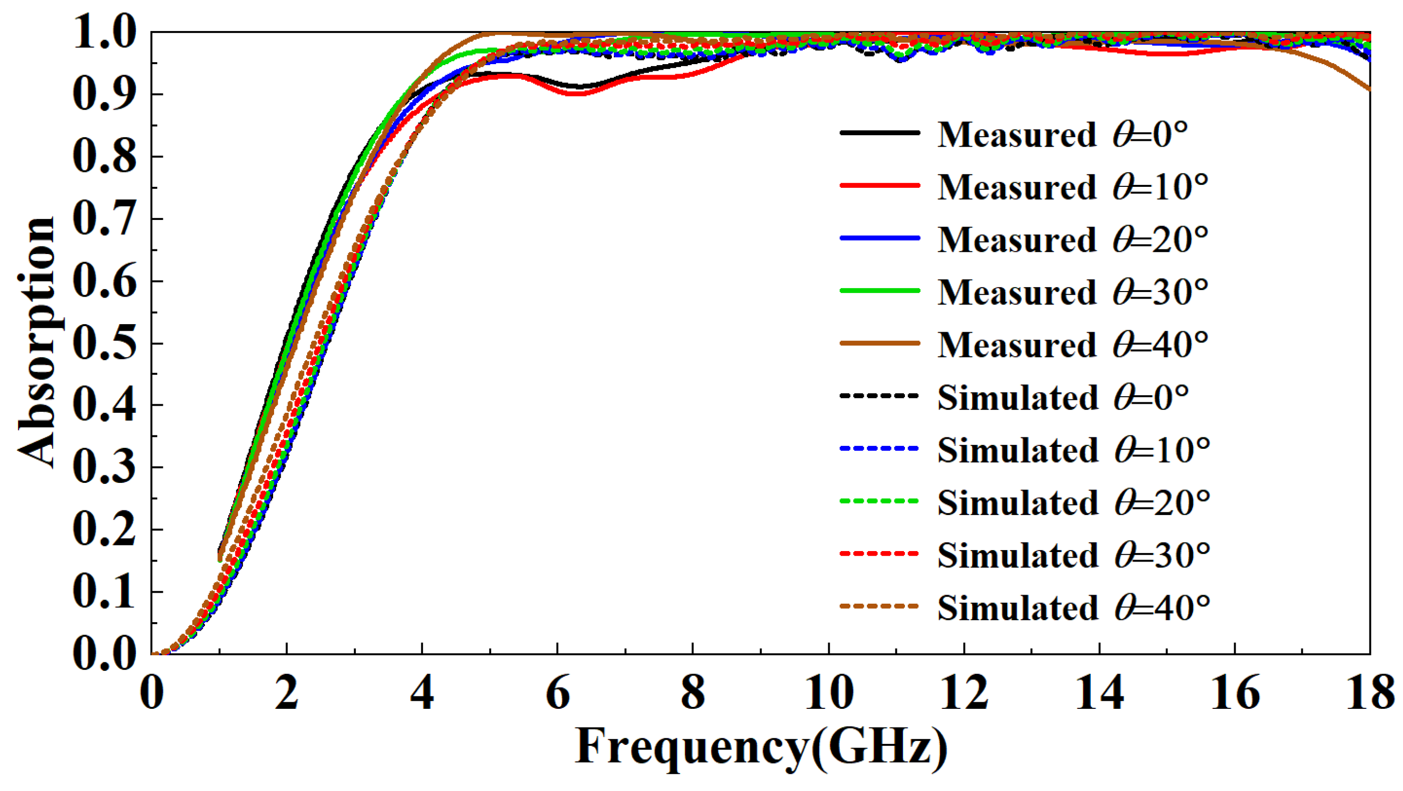 Micromachines 13 01969 g017