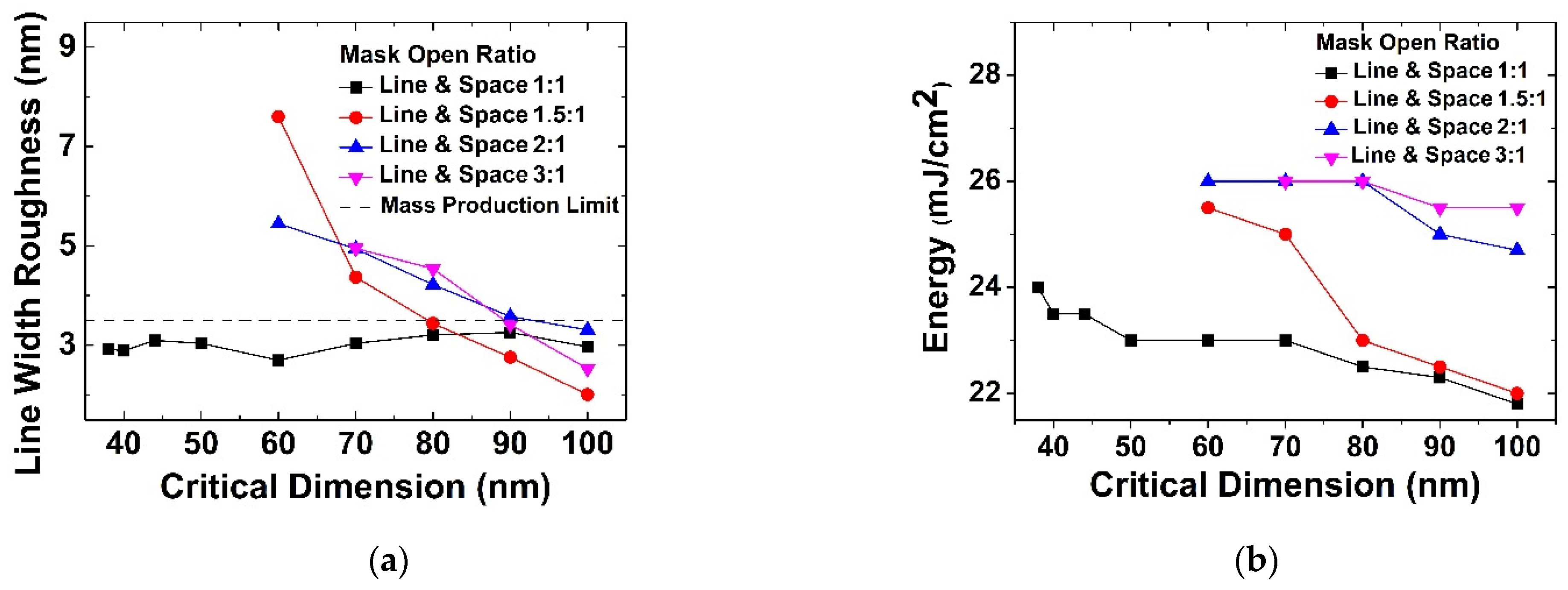 Micromachines 13 01971 g004