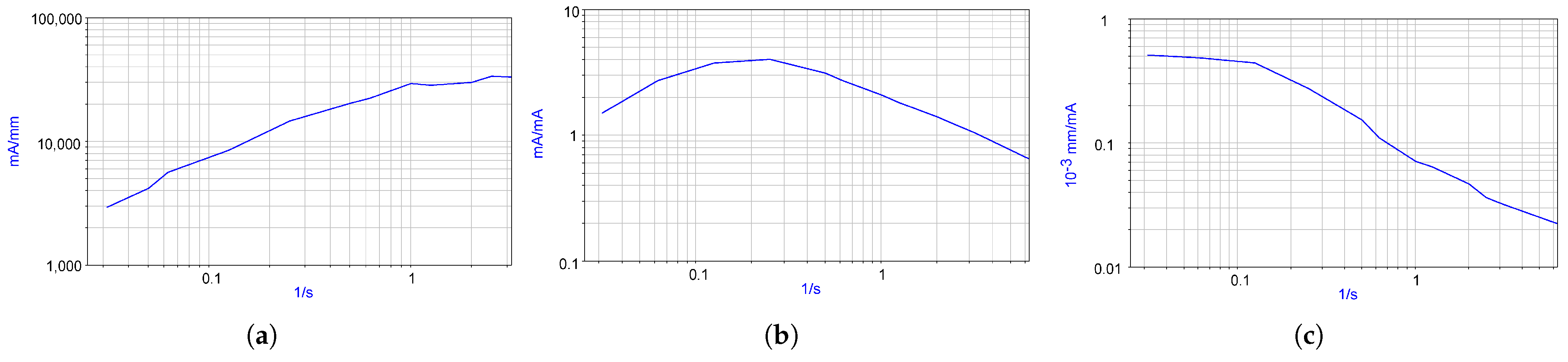 Micromachines 13 01972 g005 Micromachines 13 01972 g005