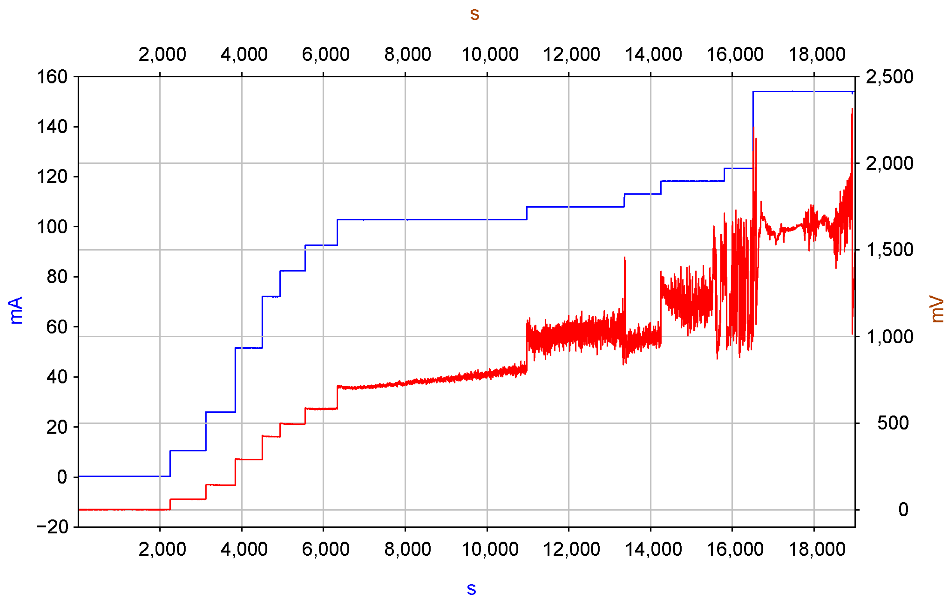Micromachines 13 01972 g007 Micromachines 13 01972 g007