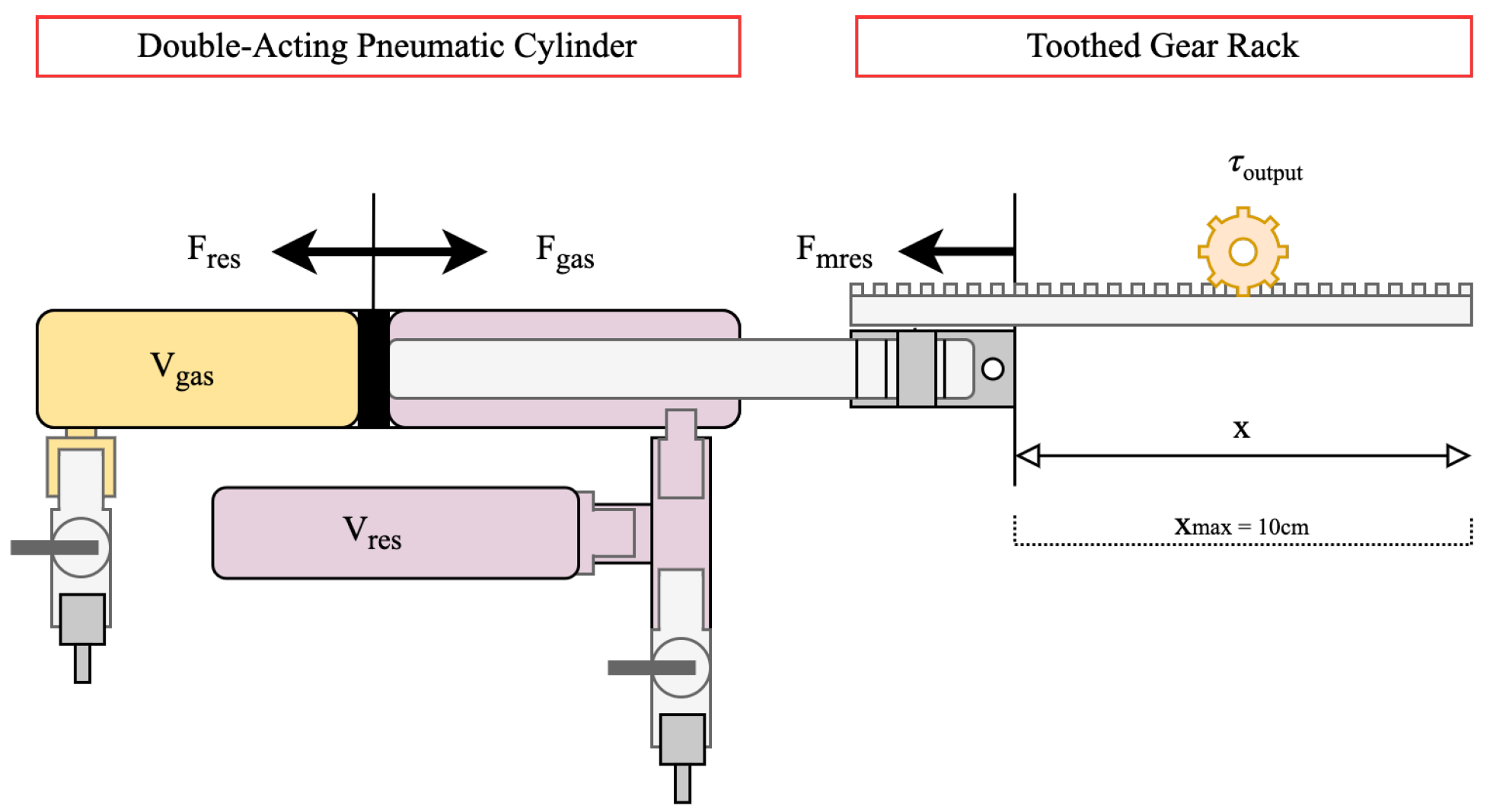 Micromachines 13 01973 g003 Micromachines 13 01973 g003