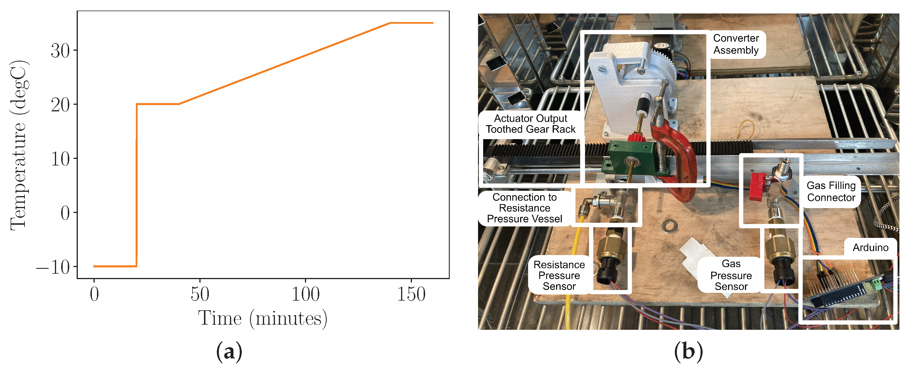 Micromachines 13 01973 g007 Micromachines 13 01973 g007