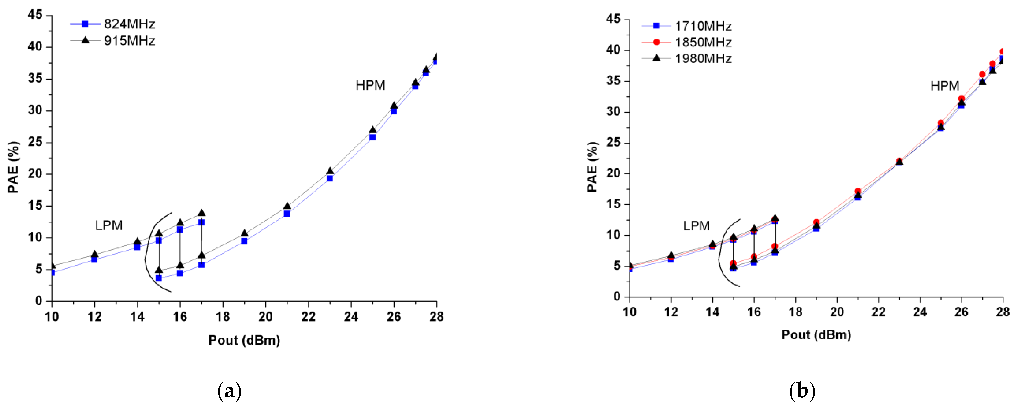 Micromachines 13 01976 g015 Micromachines 13 01976 g015
