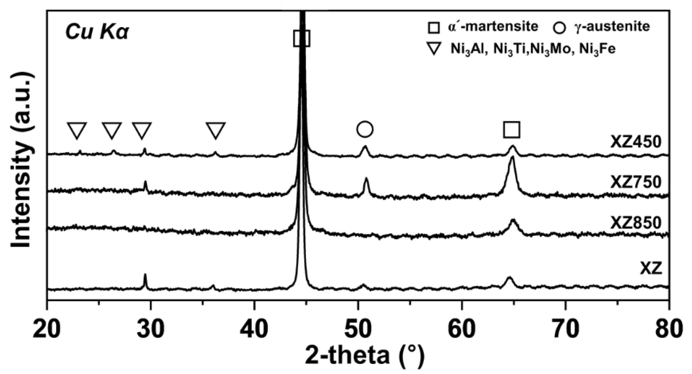 Micromachines 13 01977 g004 Micromachines 13 01977 g004