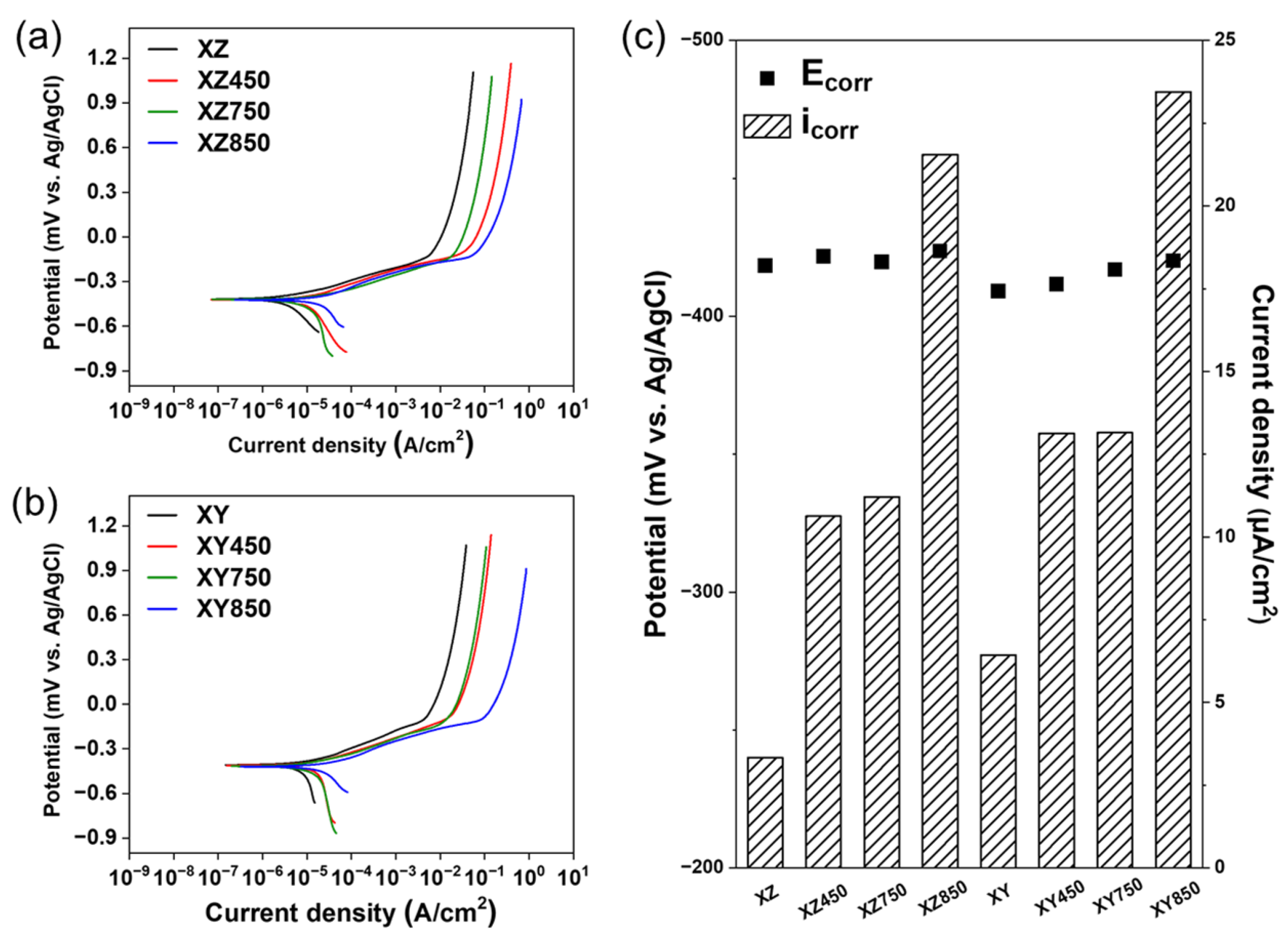 Micromachines 13 01977 g005 Micromachines 13 01977 g005