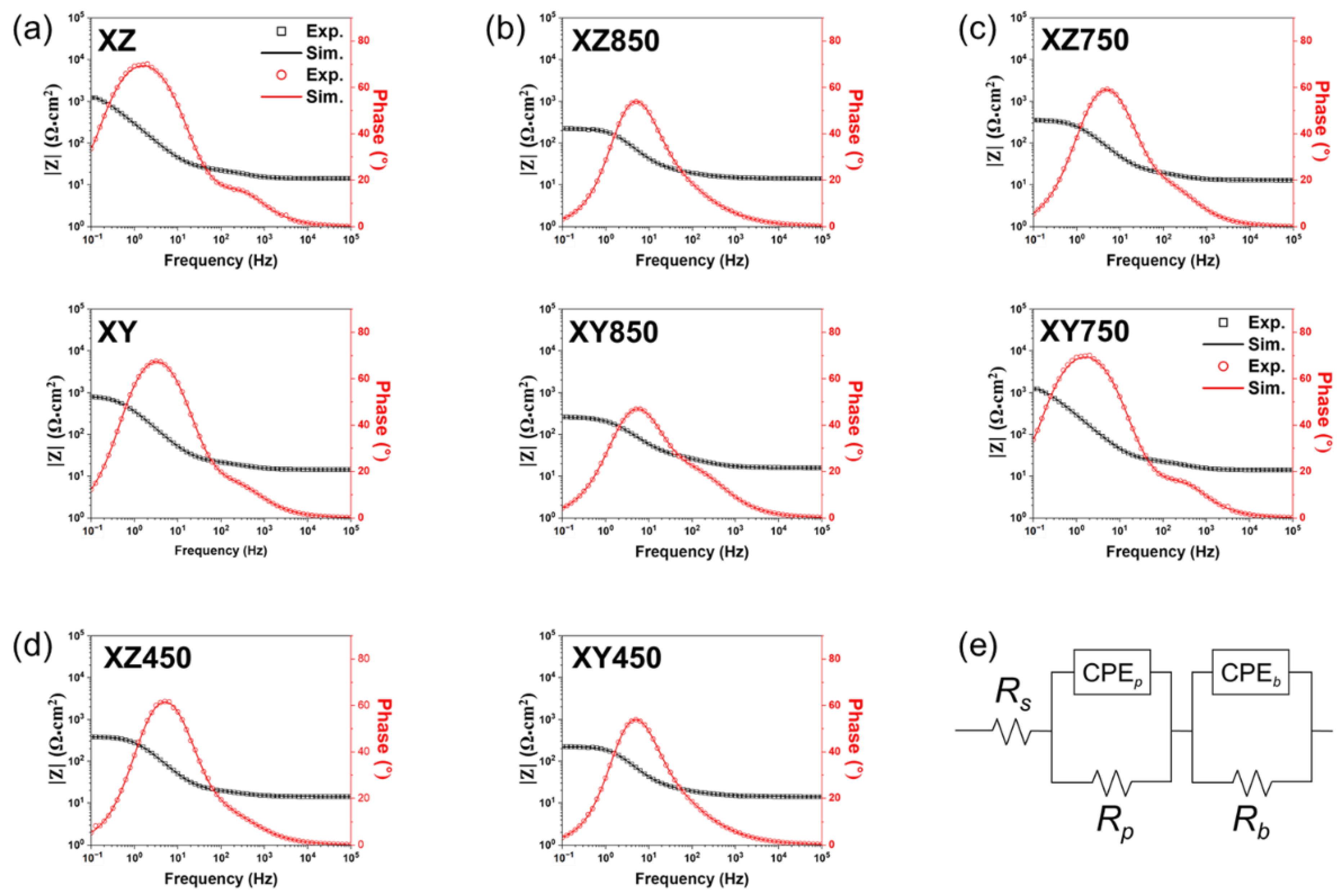 Micromachines 13 01977 g006 Micromachines 13 01977 g006