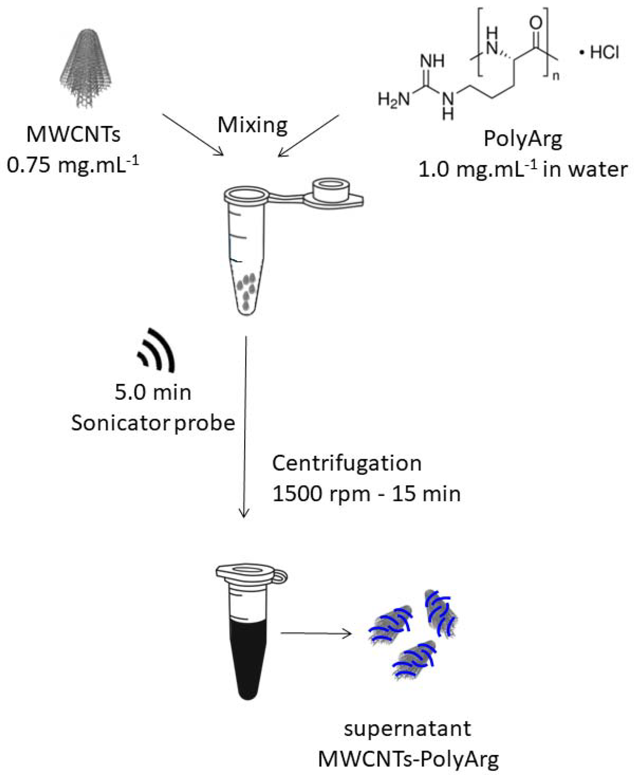 Micromachines 13 01978 g001