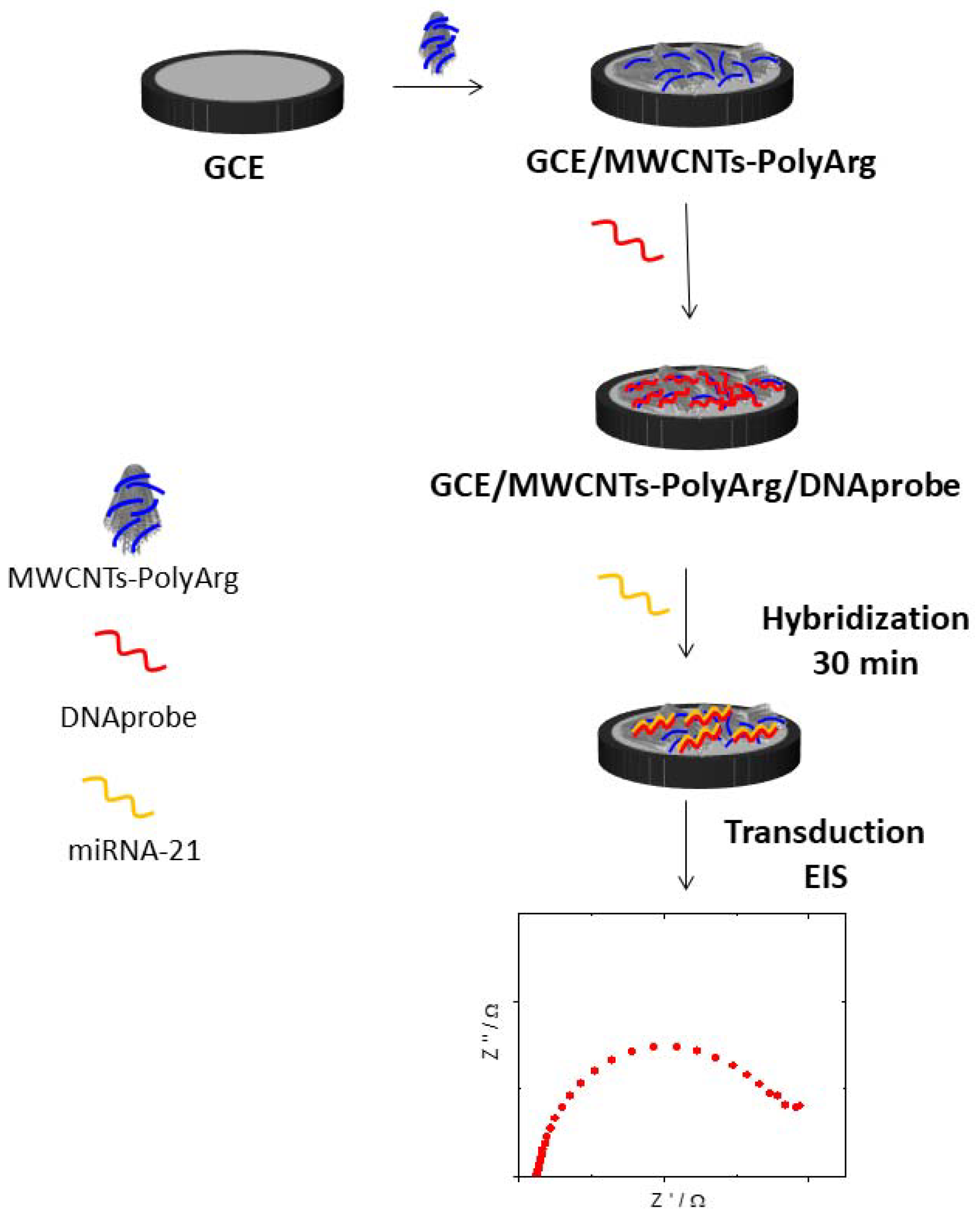 Micromachines 13 01978 g002