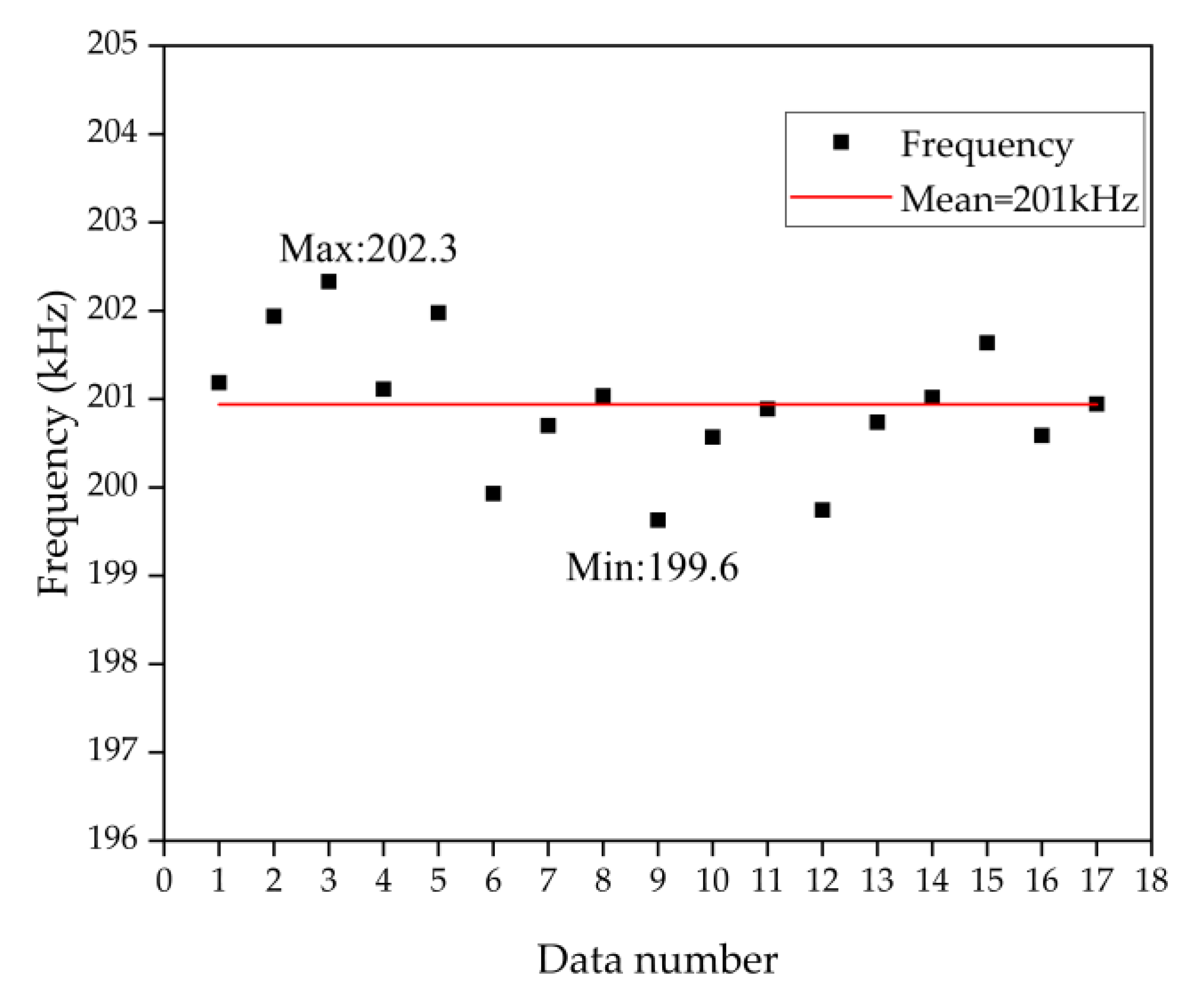 Micromachines 13 01979 g003 Micromachines 13 01979 g003