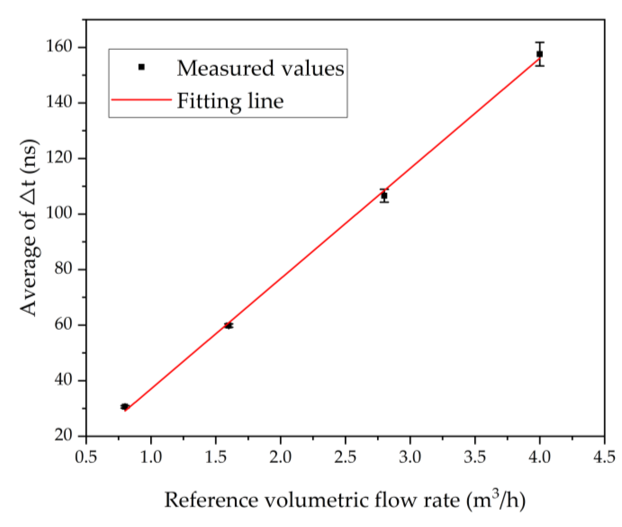 Micromachines 13 01979 g011 Micromachines 13 01979 g011