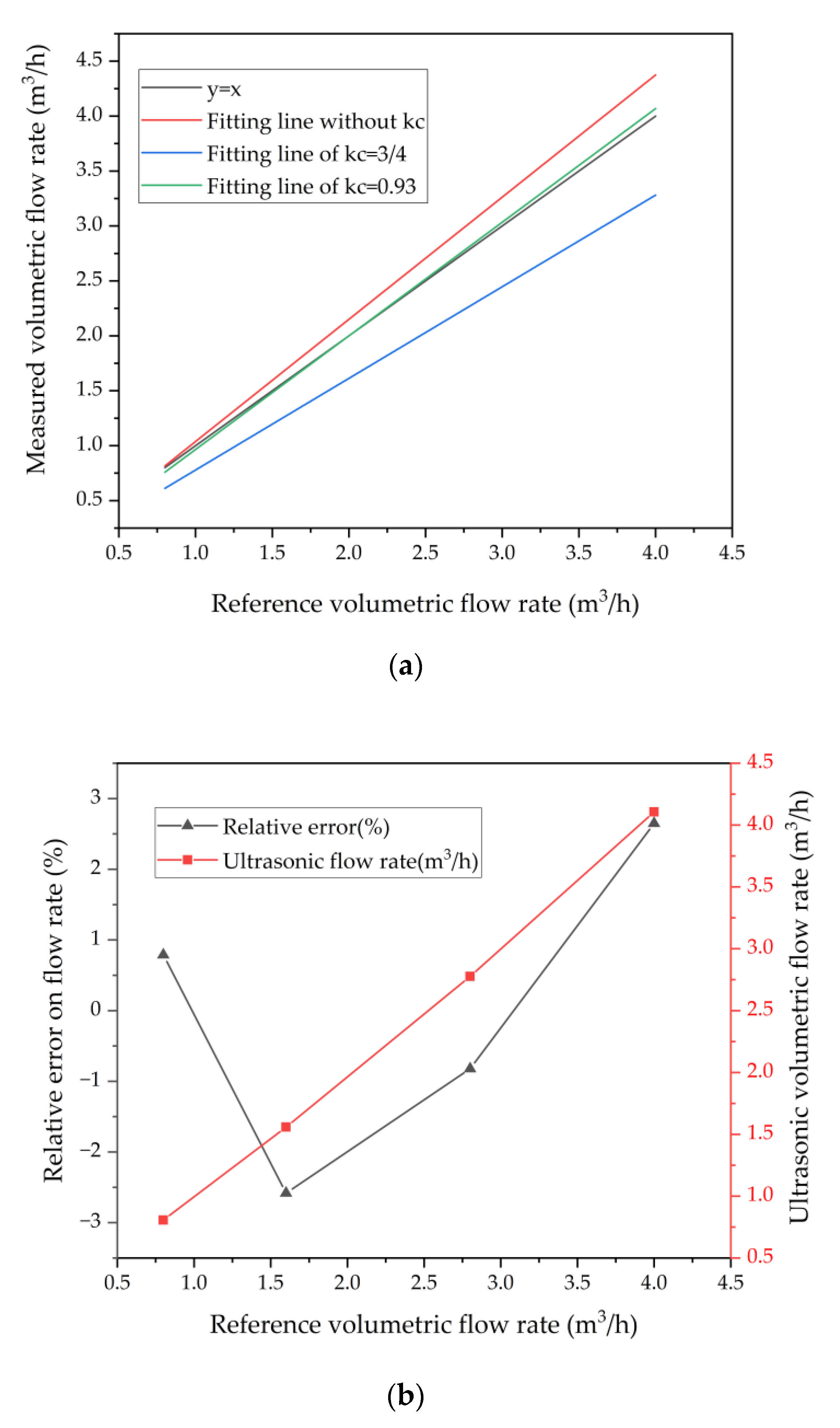Micromachines 13 01979 g013 Micromachines 13 01979 g013