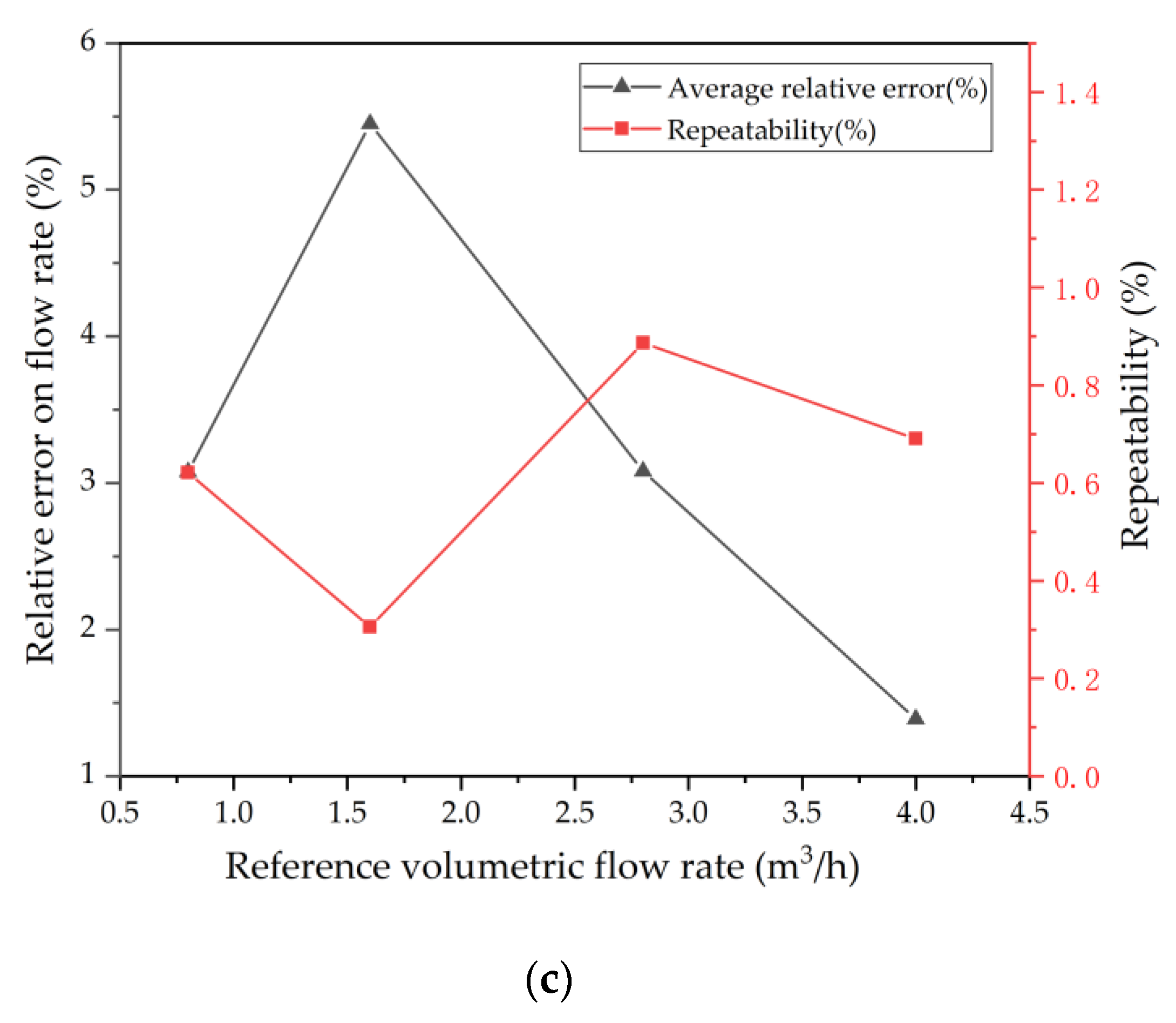 Micromachines 13 01979 g014b Micromachines 13 01979 g014b